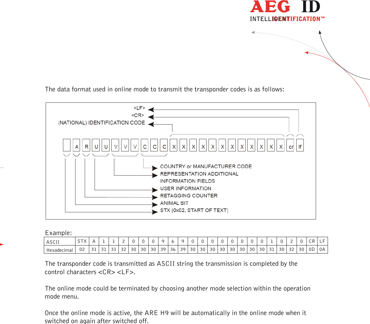  ---------------------------------------------------------------13/36-------------------------------------------------------------     The data format used in online mode to transmit the transponder codes is as follows:    Example: ASCII  STX A  1  1  2  0  0  0  9  6  9  0  0  0  0  0  0  0  0  1  0  2  0  CR LF Hexadecimal 02  31 31 31 32 30 30 30 39 36 39 30 30 30 30 30 30 30 30 31 30 32 30 0D 0A  The transponder code is transmitted as ASCII string the transmission is completed by the control characters &lt;CR&gt; &lt;LF&gt;.  The online mode could be terminated by choosing another mode selection within the operation mode menu.  Once the online mode is active, the ARE H9 will be automatically in the online mode when it switched on again after switched off. 