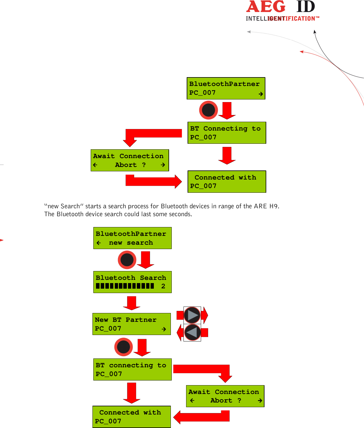  ---------------------------------------------------------------19/36-------------------------------------------------------------    BT Connecting toPC_007 Connected withPC_007Await Connection     Abort ?BluetoothPartnerPC_007  “new Search” starts a search process for Bluetooth devices in range of the ARE H9. The Bluetooth device search could last some seconds.  Bluetooth Search   2New BT PartnerPC_007BT connecting toPC_007 Connected withPC_007Await Connection     Abort ?BluetoothPartner   new search   