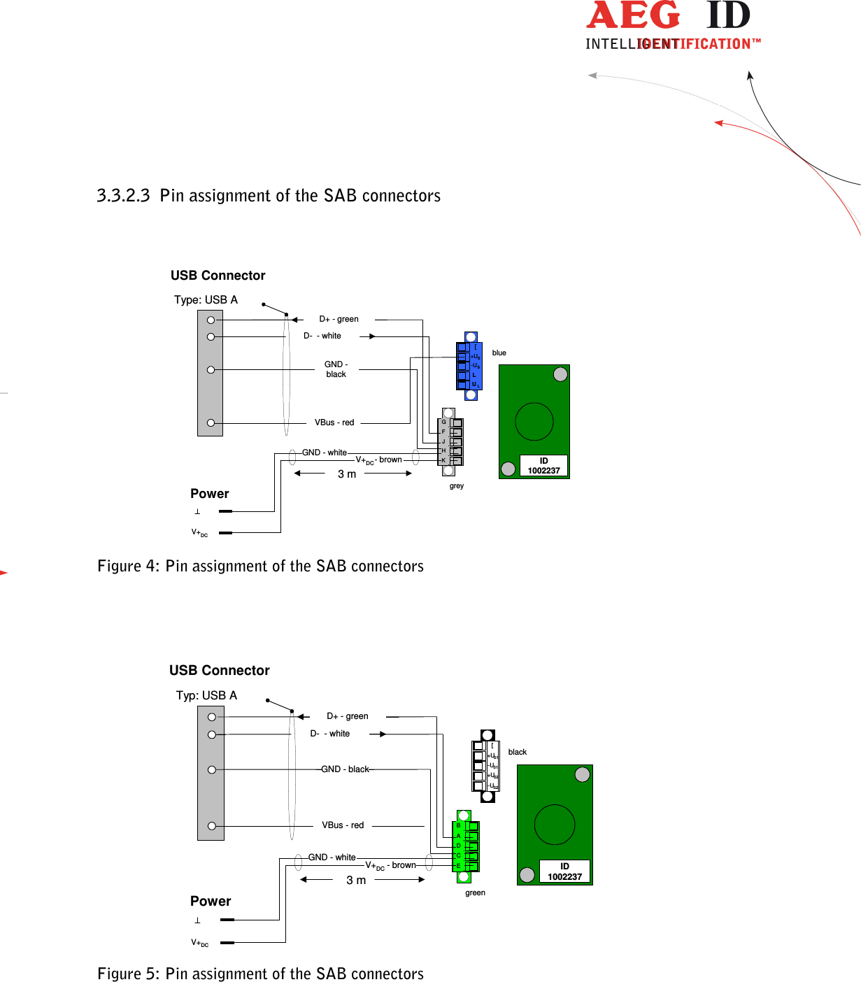                  --------------------------------------------------------------------------------10/48--------------------------------------------------------------------------------  3.3.2.3 Pin assignment of the SAB connectors          Figure 4: Pin assignment of the SAB connectors           Figure 5: Pin assignment of the SAB connectors USB ConnectorTyp: USB AD+ - greenGND - blackblackgreenID1002237V+DCV+DC - brownD-  - white+US2-US2+US1-US1BADECGND - white3 mVBus - redPowerUSB ConnectorType: USB AD+ - greenGND -blackbluegreyID1002237V+DCV+DC - brownD-  - whiteLUL+US-USGFJKHGND - white3 mVBus - redPower