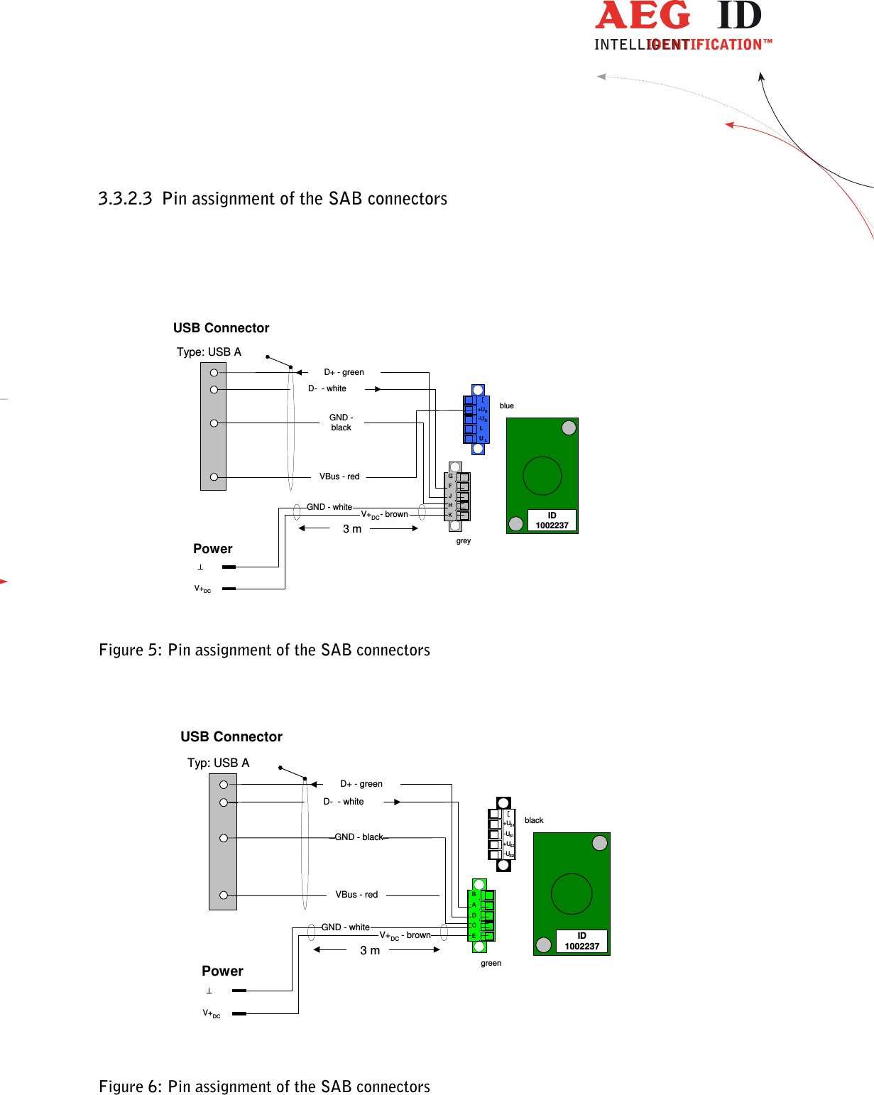                  --------------------------------------------------------------------------------10/30--------------------------------------------------------------------------------  3.3.2.3 Pin assignment of the SAB connectors            Figure 5: Pin assignment of the SAB connectors       Figure 6: Pin assignment of the SAB connectorsUSB ConnectorType: USB AD+ - greenGND -blackbluegreyID1002237V+DCV+DC - brownD-  - whiteLUL+US-USGFJKHGND - white3 mVBus - redPowerUSB ConnectorTyp: USB AD+ - greenGND - blackblackgreenID1002237V+DCV+DC - brownD-  - white+US2-US2+US1-US1BADECGND - white3 mVBus - redPower