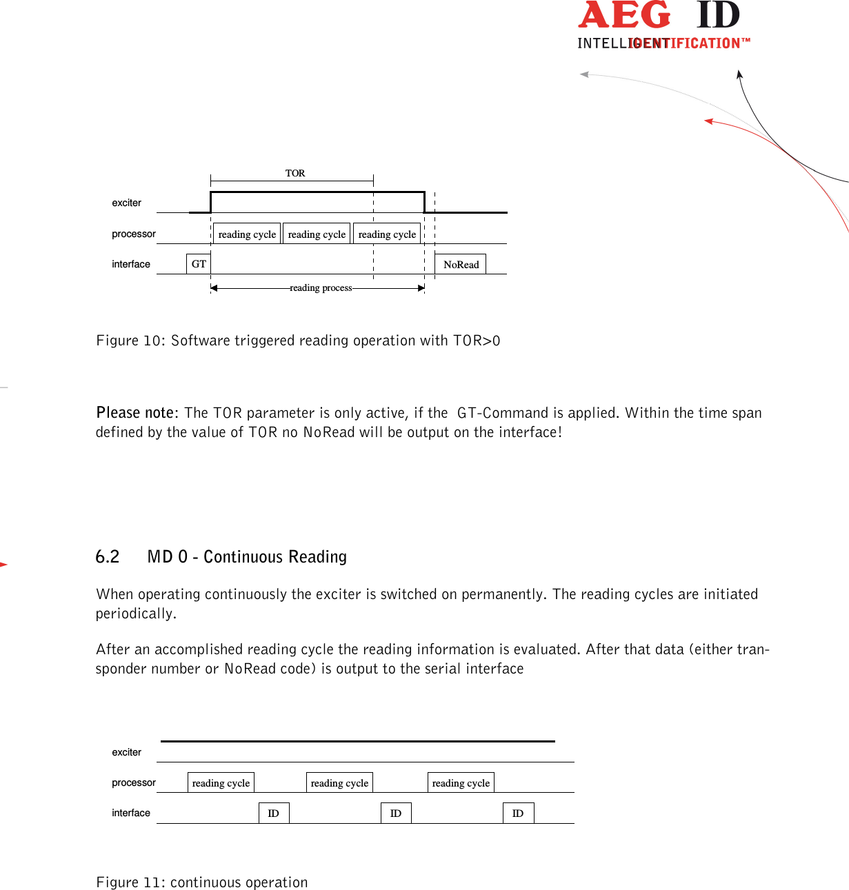                  --------------------------------------------------------------------------------23/32--------------------------------------------------------------------------------   Figure 10: Software triggered reading operation with TOR&gt;0  Please note: The TOR parameter is only active, if the  GT-Command is applied. Within the time span defined by the value of TOR no NoRead will be output on the interface!   6.2 MD 0 - Continuous Reading When operating continuously the exciter is switched on permanently. The reading cycles are initiated periodically. After an accomplished reading cycle the reading information is evaluated. After that data (either tran-sponder number or NoRead code) is output to the serial interface   Figure 11: continuous operation exciterprocessorinterfaceTORGTreading processNoReadreading cycle  reading cycle  reading cycle exciterprocessorinterfacereading cycle ID ID IDreading cycle  reading cycle 