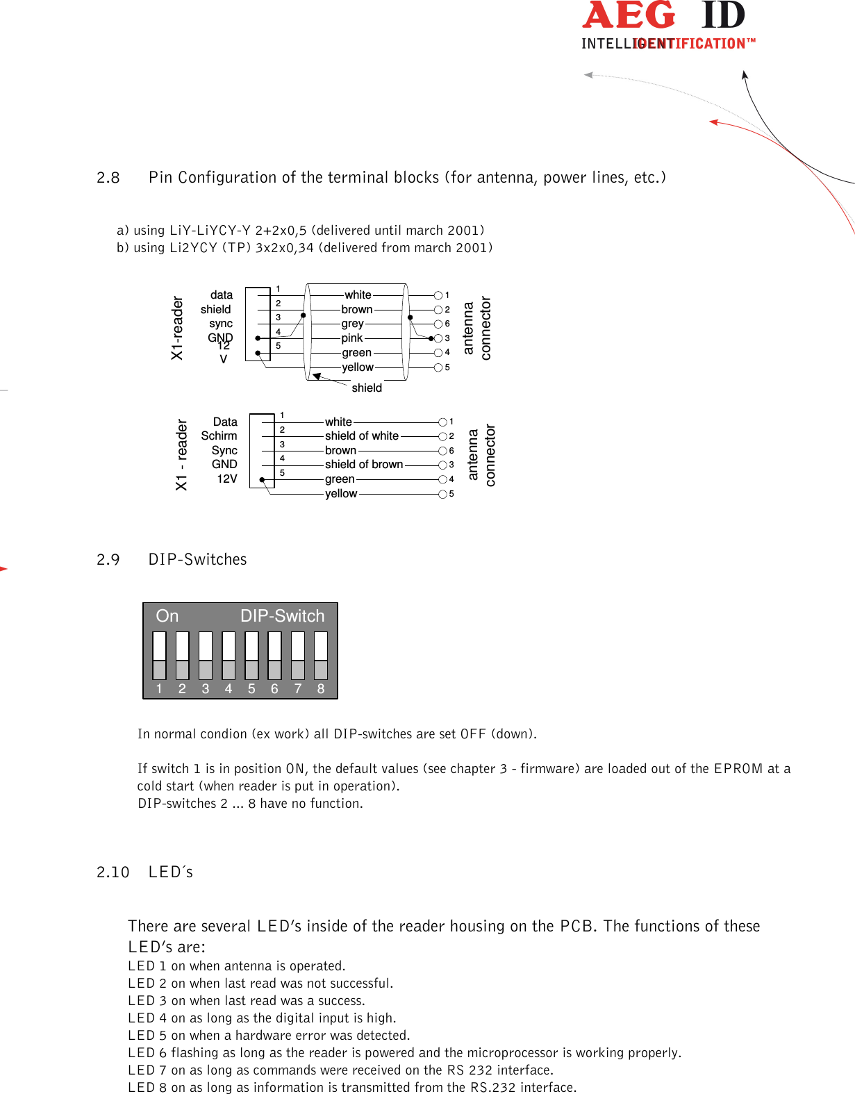                  --------------------------------------------------------------------------------8/13--------------------------------------------------------------------------------  2.8 Pin Configuration of the terminal blocks (for antenna, power lines, etc.)  a) using LiY-LiYCY-Y 2+2x0,5 (delivered until march 2001) b) using Li2YCY (TP) 3x2x0,34 (delivered from march 2001)               2.9 DIP-Switches         In normal condion (ex work) all DIP-switches are set OFF (down).  If switch 1 is in position ON, the default values (see chapter 3 - firmware) are loaded out of the EPROM at a cold start (when reader is put in operation). DIP-switches 2 ... 8 have no function. 2.10 LED´s  There are several LED’s inside of the reader housing on the PCB. The functions of these LED’s are: LED 1 on when antenna is operated. LED 2 on when last read was not successful. LED 3 on when last read was a success. LED 4 on as long as the digital input is high. LED 5 on when a hardware error was detected. LED 6 flashing as long as the reader is powered and the microprocessor is working properly. LED 7 on as long as commands were received on the RS 232 interface. LED 8 on as long as information is transmitted from the RS.232 interface. On1 2 3 4 5 6 7 8DIP-SwitchX1 - readerantennaconnector12345DataSchirmSyncGND12V1264whiteshield of whitebrowngreen3shield of brown5yellowX1-readerantennaconnector12345datashieldsyncGND12V126435whitegreygreenyellowbrownpinkshield