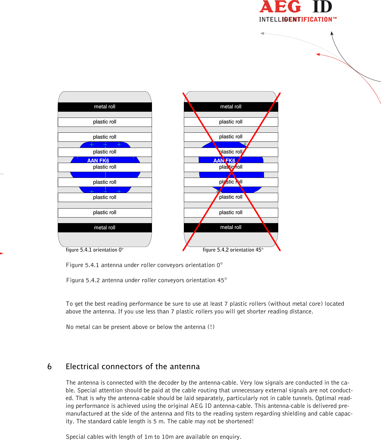                  --------------------------------------------------------------------------------7/8--------------------------------------------------------------------------------             figure 5.4.1 orientation 0°        figure 5.4.2 orientation 45°     Figure 5.4.1 antenna under roller conveyors orientation 0°              Figura 5.4.2 antenna under roller conveyors orientation 45°  To get the best reading performance be sure to use at least 7 plastic rollers (without metal core) located above the antenna. If you use less than 7 plastic rollers you will get shorter reading distance. No metal can be present above or below the antenna (!) 6 Electrical connectors of the antenna The antenna is connected with the decoder by the antenna-cable. Very low signals are conducted in the ca-ble. Special attention should be paid at the cable routing that unnecessary external signals are not conduct-ed. That is why the antenna-cable should be laid separately, particularly not in cable tunnels. Optimal read-ing performance is achieved using the original AEG ID antenna-cable. This antenna-cable is delivered pre-manufactured at the side of the antenna and fits to the reading system regarding shielding and cable capac-ity. The standard cable length is 5 m. The cable may not be shortened! Special cables with length of 1m to 10m are available on enquiry. plastic rollplastic rollplastic rollplastic rollplastic rollplastic rollplastic rollmetal rollmetal rollAAN FK6plastic rollplastic rollmetal rollmetal rollplastic rollplastic rollplastic rollplastic rollplastic rollAAN FK6