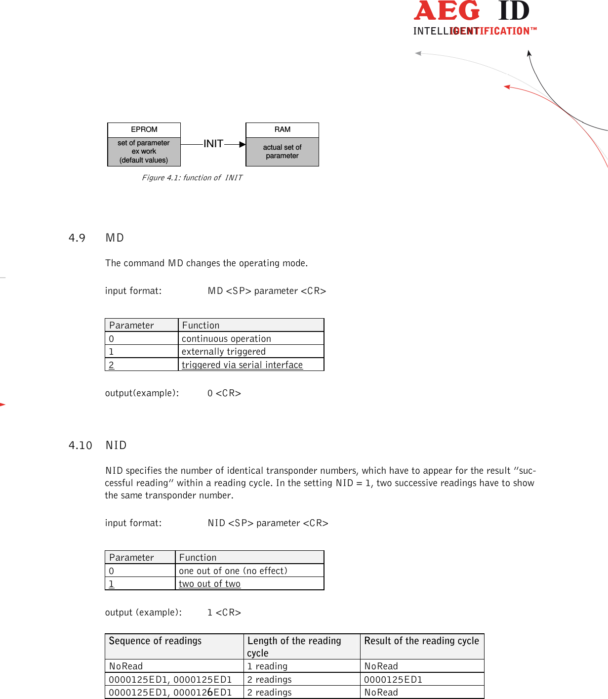                  --------------------------------------------------------------------------------16/26--------------------------------------------------------------------------------  EPROMset of parameterex work(default values)RAMactual set ofparameterINIT   Figure 4.1: function of  INIT 4.9 MD The command MD changes the operating mode. input format:  MD &lt;SP&gt; parameter &lt;CR&gt;  Parameter  Function 0  continuous operation 1  externally triggered 2  triggered via serial interface  output(example):  0 &lt;CR&gt; 4.10 NID NID specifies the number of identical transponder numbers, which have to appear for the result ”suc-cessful reading” within a reading cycle. In the setting NID = 1, two successive readings have to show the same transponder number. input format:  NID &lt;SP&gt; parameter &lt;CR&gt;  Parameter  Function 0  one out of one (no effect) 1  two out of two  output (example):  1 &lt;CR&gt;  Sequence of readings  Length of the reading cycle Result of the reading cycle NoRead  1 reading  NoRead 0000125ED1, 0000125ED1  2 readings  0000125ED1 0000125ED1, 0000126ED1  2 readings  NoRead 