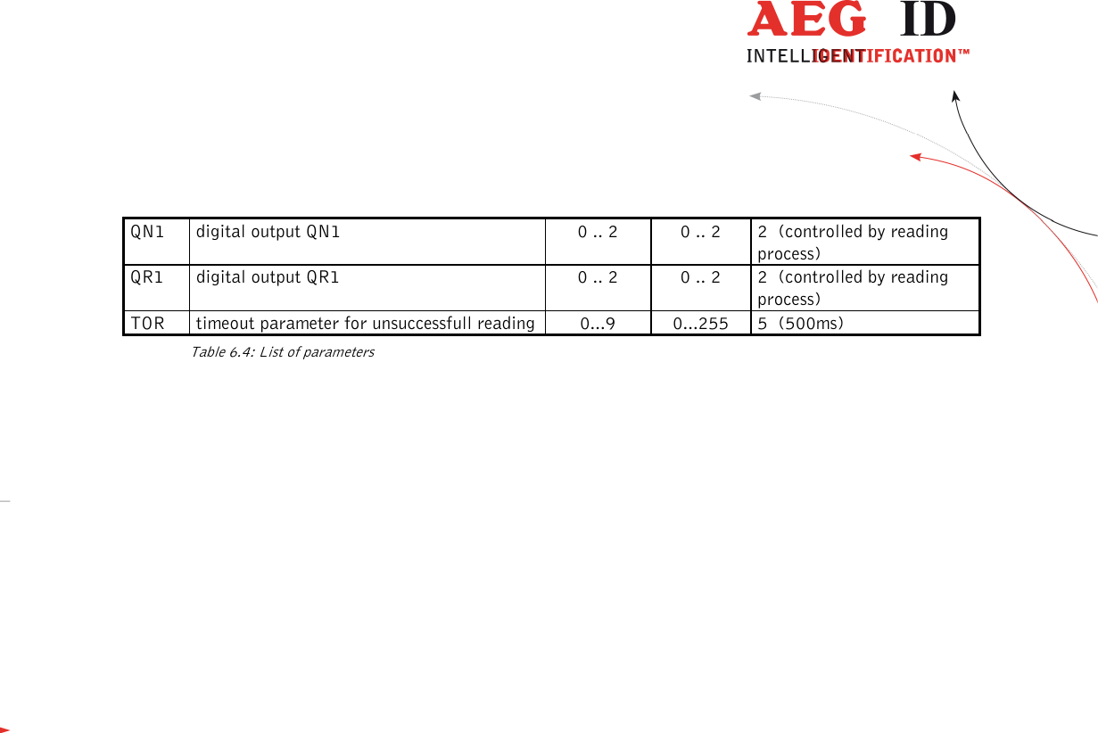                  --------------------------------------------------------------------------------26/26--------------------------------------------------------------------------------  QN1  digital output QN1  0 .. 2  0 .. 2  2  (controlled by reading process) QR1  digital output QR1  0 .. 2  0 .. 2  2  (controlled by reading process) TOR  timeout parameter for unsuccessfull reading 0...9  0...255  5  (500ms) Table 6.4: List of parameters  