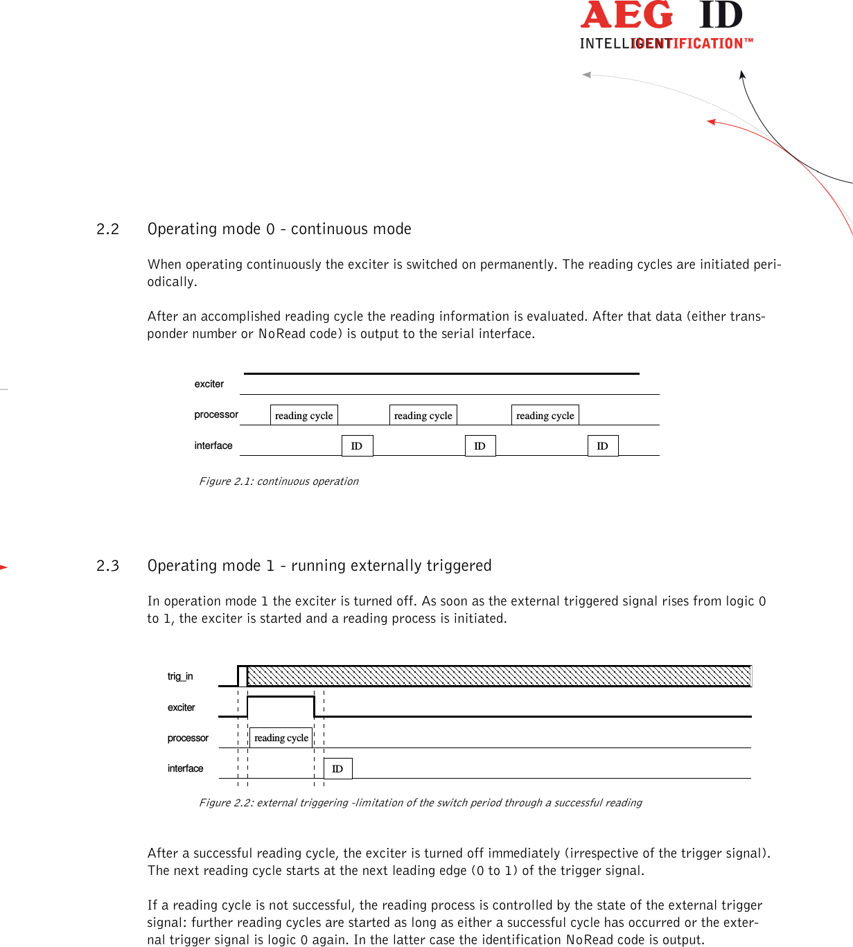                  --------------------------------------------------------------------------------6/26--------------------------------------------------------------------------------  2.2 Operating mode 0 - continuous mode When operating continuously the exciter is switched on permanently. The reading cycles are initiated peri-odically. After an accomplished reading cycle the reading information is evaluated. After that data (either trans-ponder number or NoRead code) is output to the serial interface. exciterprocessorinterfacereading cycle ID ID IDreading cycle  reading cycle        Figure 2.1: continuous operation 2.3 Operating mode 1 - running externally triggered In operation mode 1 the exciter is turned off. As soon as the external triggered signal rises from logic 0 to 1, the exciter is started and a reading process is initiated.  trig_inprocessorinterfaceexciterIDreading cycle    Figure 2.2: external triggering -limitation of the switch period through a successful reading  After a successful reading cycle, the exciter is turned off immediately (irrespective of the trigger signal). The next reading cycle starts at the next leading edge (0 to 1) of the trigger signal. If a reading cycle is not successful, the reading process is controlled by the state of the external trigger signal: further reading cycles are started as long as either a successful cycle has occurred or the exter-nal trigger signal is logic 0 again. In the latter case the identification NoRead code is output. 