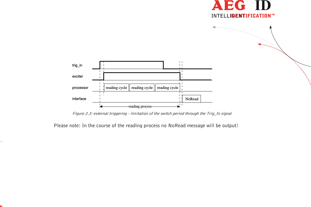                  --------------------------------------------------------------------------------7/26--------------------------------------------------------------------------------  trig_inprocessorinterfaceexciterNoReadreading processreading cycle  reading cycle  reading cycle    Figure 2.3: external triggering - limitation of the switch period through the Trig_In signal Please note: In the course of the reading process no NoRead message will be output! 