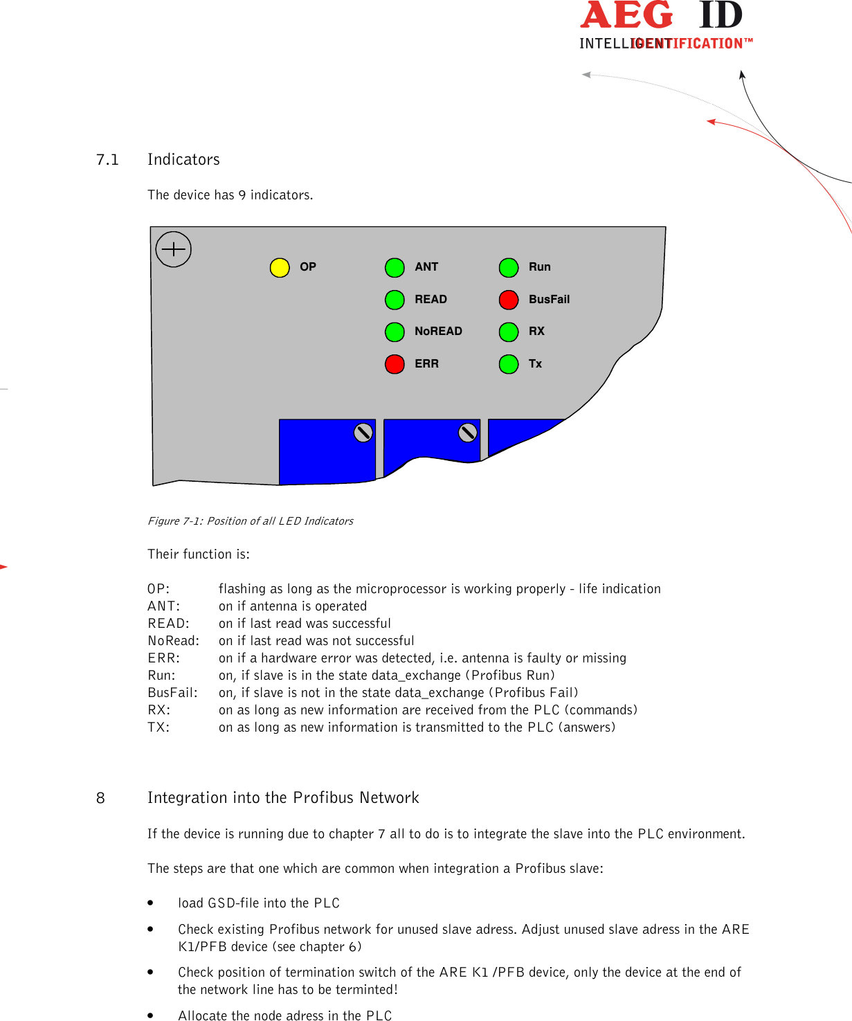                   --------------------------------------------------------------------------------14/18--------------------------------------------------------------------------------  7.1 Indicators The device has 9 indicators.  OP ANTREADNoREADERR TxRXBusFailRun    Figure 7-1: Position of all LED Indicators Their function is: OP:   flashing as long as the microprocessor is working properly - life indication ANT:  on if antenna is operated READ:  on if last read was successful NoRead:  on if last read was not successful ERR:  on if a hardware error was detected, i.e. antenna is faulty or missing Run:  on, if slave is in the state data_exchange (Profibus Run) BusFail:  on, if slave is not in the state data_exchange (Profibus Fail) RX:  on as long as new information are received from the PLC (commands) TX:  on as long as new information is transmitted to the PLC (answers) 8 Integration into the Profibus Network If the device is running due to chapter 7 all to do is to integrate the slave into the PLC environment. The steps are that one which are common when integration a Profibus slave: • load GSD-file into the PLC • Check existing Profibus network for unused slave adress. Adjust unused slave adress in the ARE K1/PFB device (see chapter 6) • Check position of termination switch of the ARE K1 /PFB device, only the device at the end of the network line has to be terminted! • Allocate the node adress in the PLC 