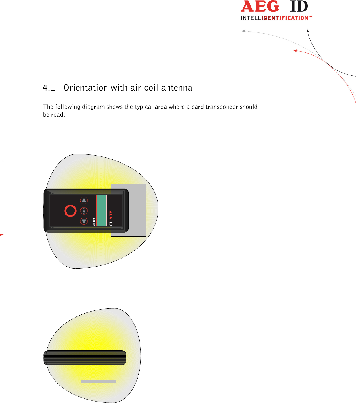  ---------------------------------------------------------------9/51---------------------------------------   4.1 Orientation with air coil antenna  The following diagram shows the typical area where a card transponder should be read:    