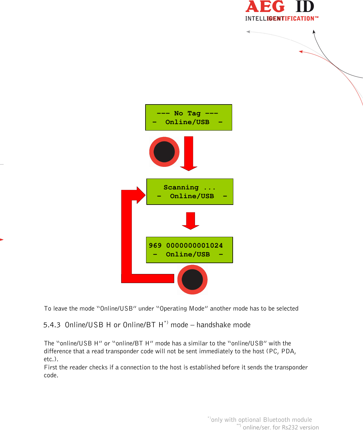  ---------------------------------------------------------------14/36-------------------------------------------------------------      --- No Tag --- -  Online/USB  -Scanning ... -  Online/USB  -969 0000000001024 -  Online/USB  -  To leave the mode “Online/USB” under “Operating Mode” another mode has to be selected 5.4.3 Online/USB H or Online/BT H*) mode – handshake mode  The “online/USB H” or “online/BT H” mode has a similar to the “online/USB” with the difference that a read transponder code will not be sent immediately to the host (PC, PDA, etc.). First the reader checks if a connection to the host is established before it sends the transponder code.      *)only with optional Bluetooth module **) online/ser. for Rs232 version 