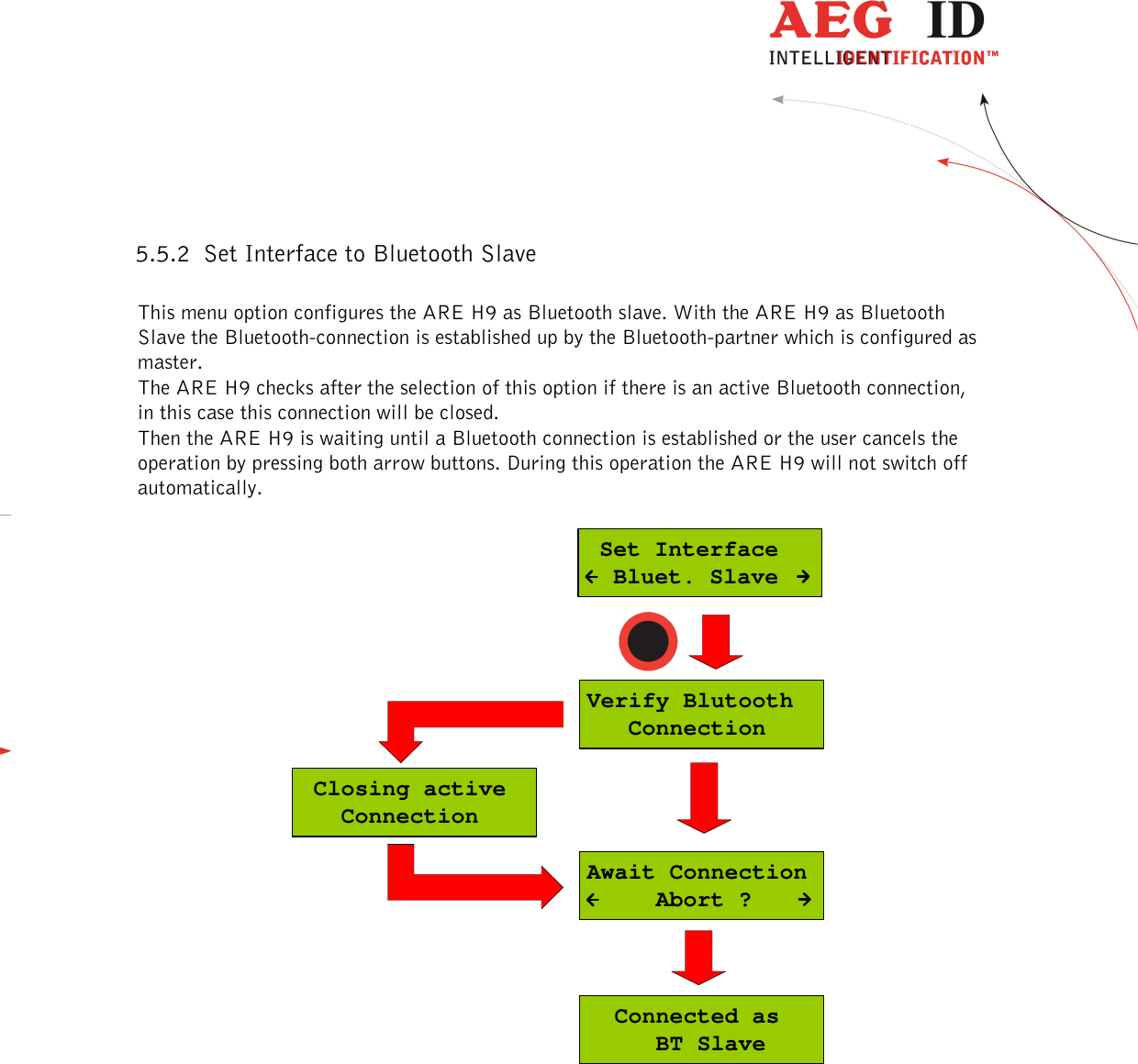  ---------------------------------------------------------------17/36-------------------------------------------------------------    5.5.2 Set Interface to Bluetooth Slave  This menu option configures the ARE H9 as Bluetooth slave. With the ARE H9 as Bluetooth Slave the Bluetooth-connection is established up by the Bluetooth-partner which is configured as master. The ARE H9 checks after the selection of this option if there is an active Bluetooth connection, in this case this connection will be closed. Then the ARE H9 is waiting until a Bluetooth connection is established or the user cancels the operation by pressing both arrow buttons. During this operation the ARE H9 will not switch off automatically.  Verify Blutooth   ConnectionAwait Connection     Abort ? Closing active   Connection  Connected as     BT Slave Set Interface  Bluet. Slave  