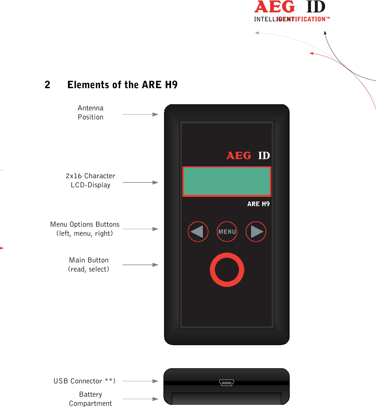  ---------------------------------------------------------------5/36-------------------------------------------------------------    2 Elements of the ARE H9  2x16 CharacterLCD-DisplayMenu Options Buttons(left, menu, right)USB Connector **)Main Button(read, select)BatteryCompartmentAntennaPosition   **) RS232 cable in Rs232 version 