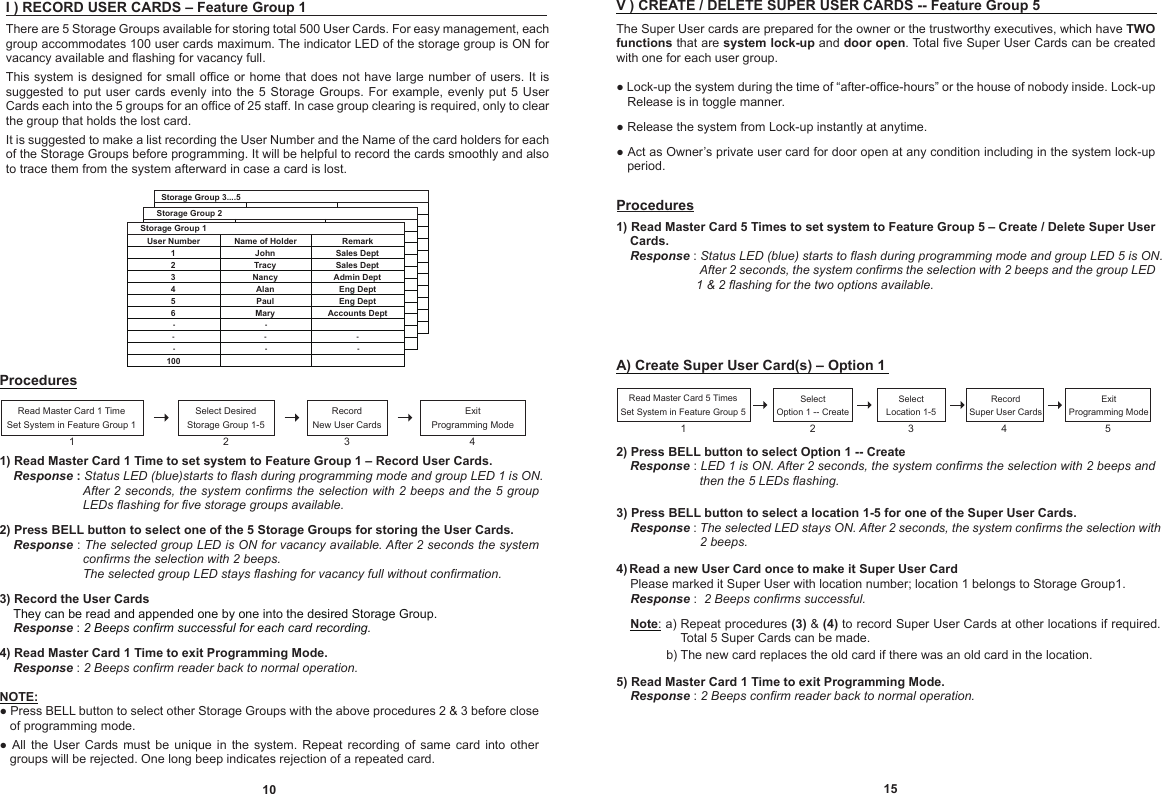 I ) RECORD USER CARDS – Feature Group 1There are 5 Storage Groups available for storing total 500 User Cards. For easy management, each group accommodates 100 user cards maximum. The indicator LED of the storage group is ON for vacancy available and flashing for vacancy full.This system  is  designed  for  small  office or home that does not have large number of users. It is suggested to  put user  cards evenly  into the  5 Storage  Groups. For  example, evenly  put  5  User Cards each into the 5 groups for an office of 25 staff. In case group clearing is required, only to clear the group that holds the lost card.It is suggested to make a list recording the User Number and the Name of the card holders for each of the Storage Groups before programming. It will be helpful to record the cards smoothly and also to trace them from the system afterward in case a card is lost.Storage Group 3....5Storage Group 2-----Accounts DeptEng DeptEng DeptAdmin DeptSales DeptRemarkName of HolderSales DeptMaryPaulAlanNancyTracyJohn---Storage Group 1User Number65432110010Procedures1) Read Master Card 1 Time to set system to Feature Group 1 – Record User Cards. ....Response : Status LED (blue)starts to flash during programming mode and group LED 1 is ON.........................After 2 seconds, the system confirms the selection with 2 beeps and the 5 group ........................LEDs flashing for five storage groups available.2) Press BELL button to select one of the 5 Storage Groups for storing the User Cards. ....Response : The selected group LED is ON for vacancy available. After 2 seconds the system ........................confirms the selection with 2 beeps.........................The selected group LED stays flashing for vacancy full without confirmation.3) Record the User Cards....They can be read and appended one by one into the desired Storage Group.....Response : 2 Beeps confirm successful for each card recording.4) Read Master Card 1 Time to exit Programming Mode.....Response : 2 Beeps confirm reader back to normal operation.NOTE:● Press BELL button to select other Storage Groups with the above procedures 2 &amp; 3 before close ...of programming mode.●  All  the  User  Cards  must  be  unique  in  the  system.  Repeat  recording  of  same  card  into  other ...groups will be rejected. One long beep indicates rejection of a repeated card.ExitProgramming ModeRecordNew User CardsSelect DesiredStorage Group 1-5Read Master Card 1 TimeSet System in Feature Group 1432115V ) CREATE / DELETE SUPER USER CARDS -- Feature Group 5The Super User cards are prepared for the owner or the trustworthy executives, which have TWO functions that are system lock-up and door open. Total five Super User Cards can be created with one for each user group.● Lock-up the system during the time of “after-office-hours” or the house of nobody inside. Lock-up ● Release is in toggle manner.● Release the system from Lock-up instantly at anytime.● Act as Owner’s private user card for door open at any condition including in the system lock-up ● period.Procedures1) Read Master Card 5 Times to set system to Feature Group 5 – Create / Delete Super User ....Cards.....Response : Status LED (blue) starts to flash during programming mode and group LED 5 is ON.........................After 2 seconds, the system confirms the selection with 2 beeps and the group LED .......................1 &amp; 2 flashing for the two options available.A) Create Super User Card(s) – Option 12) Press BELL button to select Option 1 -- Create....Response : LED 1 is ON. After 2 seconds, the system confirms the selection with 2 beeps and ........................then the 5 LEDs flashing.ExitProgramming ModeSelectLocation 1-5RecordSuper User CardsSelectOption 1 -- CreateRead Master Card 5 TimesSet System in Feature Group 5543213) Press BELL button to select a location 1-5 for one of the Super User Cards. ....Response : The selected LED stays ON. After 2 seconds, the system confirms the selection with ........................2 beeps.4) Read a new User Card once to make it Super User Card....Please marked it Super User with location number; location 1 belongs to Storage Group1. ....Response :  2 Beeps confirms successful.....Note: a) Repeat procedures (3) &amp; (4) to record Super User Cards at other locations if required. ...................Total 5 Super Cards can be made...............b) The new card replaces the old card if there was an old card in the location.5) Read Master Card 1 Time to exit Programming Mode.....Response : 2 Beeps confirm reader back to normal operation.