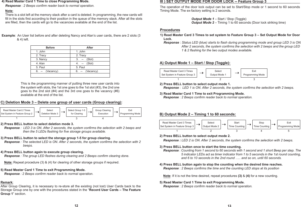 12C) Deletion Mode 3 – Delete one group of user cards (Group clearing):2) Press BELL button to select deletion mode 3.....Response :  LED 3 is ON. After 2 seconds, the system confirms the selection with 2 beeps and .........................then the 5 LEDs flashing for five storage groups available.3) Press BELL button to select the storage group 1-5 for group clearing. ....Response : The selected LED is ON. After 2 seconds, the system confirms the selection with 2 .........................beeps.4) Press BELL button again to execute group clearing.....Response : The group LED flashes during clearing and 2 Beeps confirm clearing done.....Note: Repeat procedure (3) &amp; (4) for clearing of other storage groups if required.5) Read Master Card 1 Time to exit Programming Mode.....Response : 2 Beeps confirm reader back to normal operation.Remark:After Group Clearing, it is necessary to re-store all the existing (not lost) User Cards back to the Storage Group one by one with the procedures stated in the “Record User Cards – The Feature Group 1” section.ExitProgramming ModeGroup Clearing Execution4Select Group 1-5 for ClearingSelectDeletion Mode 3Read Master Card 2 TimesSet System in Feature Group 253214) Read Master Card 1 Time to close Programming Mode.IIIIResponse : 2 Beeps confirm reader back to normal operation.IIIINote:IIIIThere is a slot left at the memory stack after a card is deleted. In programming, the new cards will IIIIfill in the slots first according to their position in the queue of the memory stack. After all the slots IIIIare filled, then the cards will go to the vacancies available at the end of the list.B) Output Mode 2 – Timing 1 to 60 seconds:2) Press BELL button to select output mode 2.....Response : LED 2 is ON. After 2 seconds, the system confirms the selection with 2 beeps. 3) Press BELL button once to start the time counting.....Response : Counting from 1 second to 60 seconds with 1 second and 1 short Beep per step. The ........................5 indicator LEDs act as timer indicator from 1 to 5 seconds in the 1st round counting, ........................and 6 to 10 seconds in the 2nd round ….. and so on, until 60 seconds.4) Press BELL button again to stop the counting when the desired time reaches. ....Response : 2 Beeps confirms the time and the counting LED stops at its position....Note: If it is not the time desired, repeat procedures (3) &amp; (4) for a new counting.5) Read Master Card 1 Time to exit Programming Mode.....Response : 2 Beeps confirm reader back to normal operation.13ExitProgramming ModeStopTime CountingStartTime CountingSelectOutput Mode 2Read Master Card 3 TimesSet System in Feature Group 3543213) Read Master Card 1 Time to exit Programming Mode.....Response : 2 Beeps confirm reader back to normal operation.A) Output Mode 1 – Start / Stop (Toggle):2) Press BELL button to select output mode 1.....Response :  LED 1 is ON. After 2 seconds, the system confirms the selection with 2 beeps.ExitProgramming ModeSelectOutput Mode 1Read Master Card 3 TimesSet System in Feature Group 3321III ) SET OUTPUT MODE FOR DOOR LOCK -- Feature Group 3The operation of the door lock output can be set to Start/Stop mode  or 1 second to 60 seconds Timing Mode. The ex-factory setting is 2 seconds.                                   Output Mode 1 – Start / Stop (Toggle)                                   Output Mode 2 – Timing 1 to 60 seconds (Door lock striking time)Procedures1) Read Master Card 3 Times to set system to Feature Group 3 – Set Output Mode for Door ....Lock.....Response : Status LED (blue) starts to flash during programming mode and group LED 3 is ON.........................After 2 seconds, the system confirms the selection with 2 beeps and the group LED ........................1 &amp; 2 flashing for the two output modes available.5. Paul4.    --    (Slot)4. Alan3.    --    (Slot)3. Nancy2. Tracy2. Tracy1. John1. JohnAfterBefore5. Paul6.   --    (Vacancy)6.   --    (Vacancy)Example:  An User list before and after deleting Nancy and Alan’s user cards, there are 2 slots (3 .................&amp; 4) left.This is the programming manner of putting three new user cards into the system with slots, the 1st one goes to the 1st slot (#3), the 2nd one goes to the 2nd slot (#4) and the 3rd one goes to the vacancy (#6) available at the end of the list.