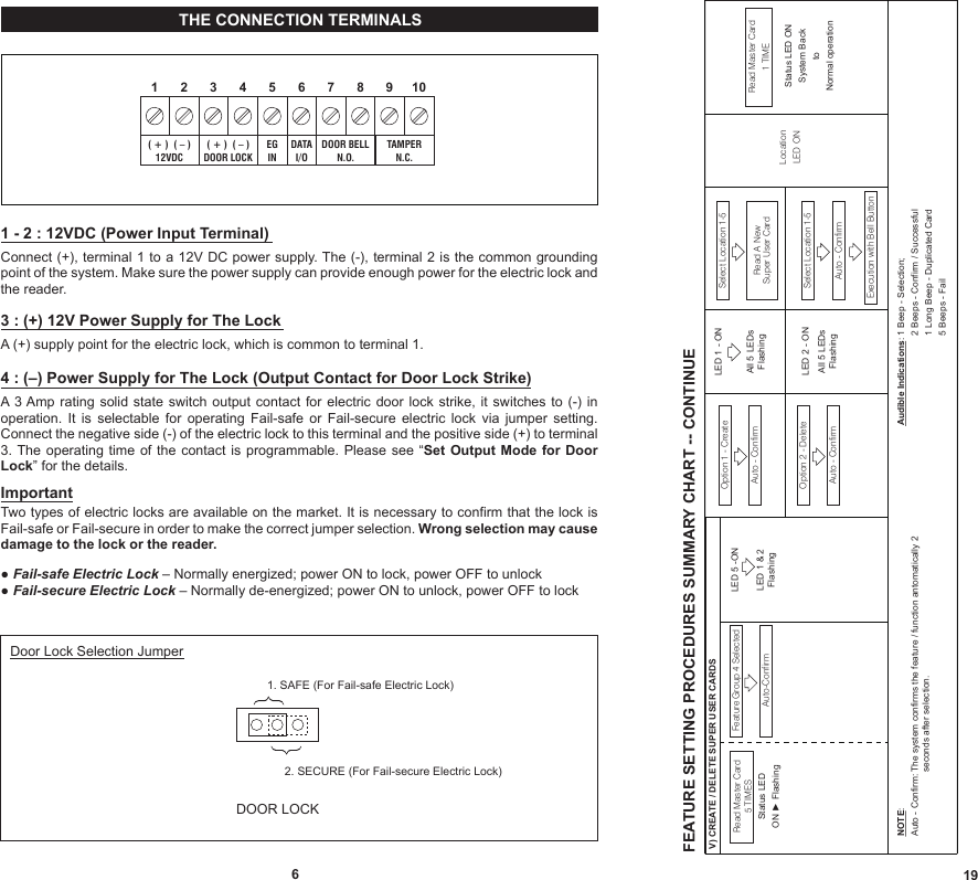 Status LED ON System BacktoNormal operationRead Master Card1 TIMEFEATURE SETTING PROCEDURES SUMMARY CHART -- CONTINUEV) CREATE / DELETE SUPER USER CARDSRead Master Card5 TIMESStatus LEDON ► FlashingAuto-ConfirmFeature Group 4 Selected LED 5 -ONLED 1 &amp; 2 FlashingAuto - ConfirmOption 2 - DeleteAuto - ConfirmOption 1 - CreateLED 2 - ONAll 5 LEDs FlashingLED 1 - ONAll 5 LEDs FlashingSelect Location 1-5Read A New Super User CardSelect Location 1-5Execution with Bell ButtonAuto - ConfirmLocation LED ON Audible Indications: 1 Beep - Selection;Audible Indications: 2 Beeps - Confirm / SuccessfulAudible Indications: 1 Long Beep - Duplicated CardAudible Indications: 5 Beeps - FailNOTE:Auto - Confirm: The system confirms the feature / function antomatically 2                 .........................seconds after selection.1961 - 2 : 12VDC (Power Input Terminal)Connect (+), terminal 1 to a 12V DC power supply. The (-), terminal 2 is the common grounding point of the system. Make sure the power supply can provide enough power for the electric lock and the reader.3 : (+) 12V Power Supply for The LockA (+) supply point for the electric lock, which is common to terminal 1.4 : (–) Power Supply for The Lock (Output Contact for Door Lock Strike)A 3 Amp rating  solid state switch  output contact  for  electric door  lock  strike, it  switches  to (-)  in operation.  It  is  selectable  for  operating  Fail-safe  or  Fail-secure  electric  lock  via  jumper  setting. Connect the negative side (-) of the electric lock to this terminal and the positive side (+) to terminal 3. The  operating time of  the  contact is programmable.  Please  see “Set Output  Mode  for Door Lock” for the details.ImportantTwo types of electric locks are available on the market. It is necessary to confirm that the lock is Fail-safe or Fail-secure in order to make the correct jumper selection. Wrong selection may cause damage to the lock or the reader.● Fail-safe Electric Lock – Normally energized; power ON to lock, power OFF to unlock● Fail-secure Electric Lock – Normally de-energized; power ON to unlock, power OFF to lock10987654321EGINDATAI/ODOOR BELLN.O.TAMPERN.C.( + )  ( – )DOOR LOCK( + )  ( – )12VDCTHE CONNECTION TERMINALSDoor Lock Selection JumperDOOR LOCK2. SECURE (For Fail-secure Electric Lock)1. SAFE (For Fail-safe Electric Lock)