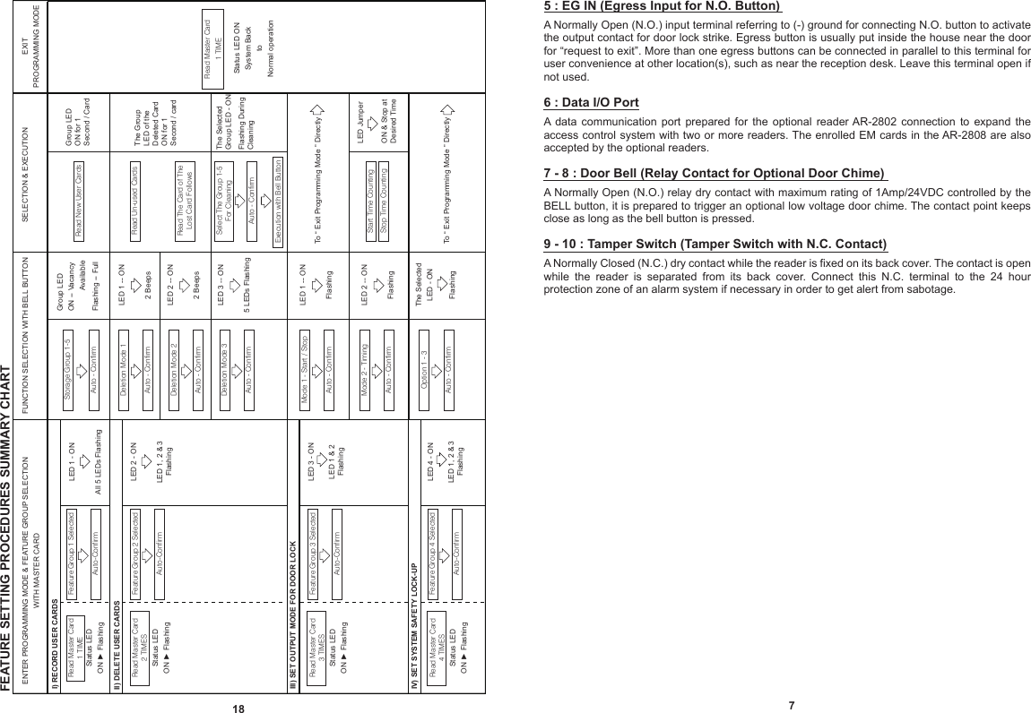 75 : EG IN (Egress Input for N.O. Button)A Normally Open (N.O.) input terminal referring to (-) ground for connecting N.O. button to activate the output contact for door lock strike. Egress button is usually put inside the house near the door for “request to exit”. More than one egress buttons can be connected in parallel to this terminal for user convenience at other location(s), such as near the reception desk. Leave this terminal open if not used.6 : Data I/O PortA  data  communication  port  prepared  for  the  optional  reader AR-2802  connection  to  expand  the access control system with two or more readers. The enrolled EM cards in the AR-2808 are also accepted by the optional readers.7 - 8 : Door Bell (Relay Contact for Optional Door Chime)A Normally Open (N.O.) relay dry contact with maximum rating of 1Amp/24VDC controlled by the BELL button, it is prepared to trigger an optional low voltage door chime. The contact point keeps close as long as the bell button is pressed.9 - 10 : Tamper Switch (Tamper Switch with N.C. Contact)A Normally Closed (N.C.) dry contact while the reader is fixed on its back cover. The contact is open while  the  reader  is  separated  from  its  back  cover.  Connect  this  N.C.  terminal  to  the  24  hour protection zone of an alarm system if necessary in order to get alert from sabotage.18IV) SET SYSTEM SAFETY LOCK-UPIII) SET OUTPUT MODE FOR DOOR LOCKAuto - ConfirmOption 1 - 3Auto - ConfirmMode 2 - TimingStop Time CountingStart Time CountingAuto - ConfirmMode 1 - Start / StopFEATURE SETTING PROCEDURES SUMMARY CHARTII) DELETE USER CARDS I) RECORD USER CARDSENTER PROGRAMMING MODE &amp; FEATURE GROUP SELECTIONWITH MASTER CARDSELECTION &amp; EXECUTIONFUNCTION SELECTION WITH BELL BUTTON EXITPROGRAMMING MODEAuto-ConfirmFeature Group 4 SelectedAuto-ConfirmFeature Group 3 SelectedAuto-ConfirmFeature Group 2 SelectedRead Master Card4 TIMESStatus LEDON ► FlashingRead Master Card3 TIMESStatus LEDON ► FlashingRead Master Card2 TIMESStatus LEDON ► FlashingAuto-ConfirmFeature Group 1 SelectedRead Master Card1 TIMEStatus LEDON ► FlashingLED 4 - ONLED 1, 2 &amp; 3 FlashingLED 3 - ONLED 1 &amp; 2 FlashingLED 2 - ONLED 1, 2 &amp; 3 FlashingLED 1 - ONAll 5 LEDs FlashingGroup LEDON -- Vacancy           AvailableFlashing -- FullAuto - ConfirmDeletion Mode 3Auto - ConfirmDeletion Mode 2Auto - ConfirmAuto - ConfirmDeletion Mode 1Storage Group 1-5The SelectedLED - ONFlashingLED 2 -- ONFlashingLED 1 -- ONFlashingLED 3 -- ON5 LEDs FlashingLED 2 -- ON2 BeepsLED 1 -- ON2 BeepsStatus LED ON System BacktoNormal operationRead Master Card1 TIMESelect The Group 1-5For CleaningRead The Card of TheLost Card FollowsExecution with Bell ButtonAuto - ConfirmRead Un-used CardsRead New User CardsLED JumperON &amp; Stop atDesired TimeThe Selected Group LED - ONFlashing During CleaningThe Group LED of the Deleted Card ON for 1 Second / cardGroup LEDON for 1 Second / CardTo “ Exit Programming Mode ” DirectlyTo “ Exit Programming Mode ” Directly