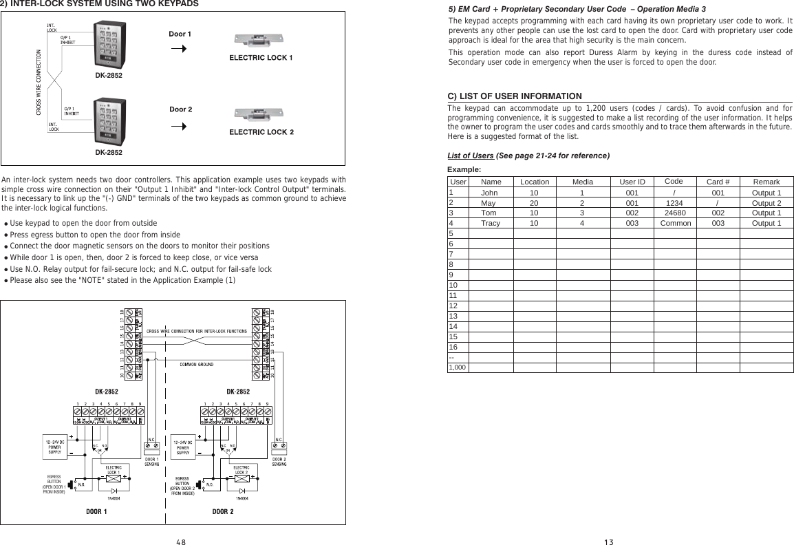 Example: UserCommon246801234/Output 1Output 1Output 2Output 1003002/001003002001001432110102010TracyTomMayJohnName Location Media User ID Code Card # Remark12345678910111213141516--1,000C) LIST OF USER INFORMATIONThe keypad can accommodate up to 1,200 users (codes / cards). To avoid confusion and for programming convenience, it is suggested to make a list recording of the user information. It helps the owner to program the user codes and cards smoothly and to trace them afterwards in the future. Here is a suggested format of the list.List of Users (See page 21-24 for reference)5) EM Card + Proprietary Secondary User Code  – Operation Media 3The keypad accepts programming with each card having its own proprietary user code to work. It prevents any other people can use the lost card to open the door. Card with proprietary user code approach is ideal for the area that high security is the main concern.This operation mode can also report Duress Alarm by keying in the duress code instead of Secondary user code in emergency when the user is forced to open the door.2) INTER-LOCK SYSTEM USING TWO KEYPADSAn inter-lock system needs two door controllers. This application example uses two keypads with simple cross wire connection on their &quot;Output 1 Inhibit&quot; and &quot;Inter-lock Control Output&quot; terminals. It is necessary to link up the &quot;(-) GND&quot; terminals of the two keypads as common ground to achieve the inter-lock logical functions.Use keypad to open the door from outsidePress egress button to open the door from insideConnect the door magnetic sensors on the doors to monitor their positionsWhile door 1 is open, then, door 2 is forced to keep close, or vice versaUse N.O. Relay output for fail-secure lock; and N.C. output for fail-safe lockPlease also see the &quot;NOTE&quot; stated in the Application Example (1)DK-2852DK-2852EGRESS BUTTON (OPEN DOOR 1 FROM INSIDE)