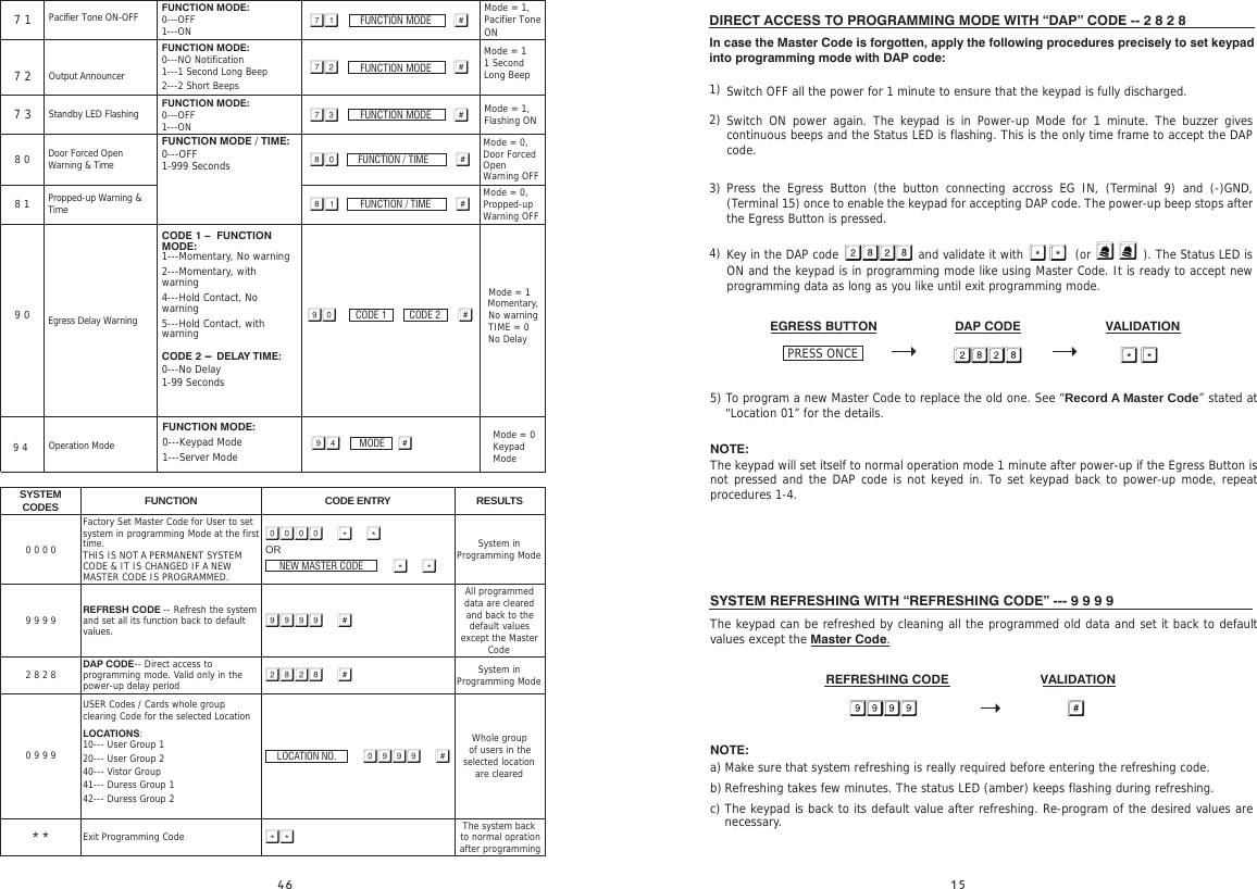 5) To program a new Master Code to replace the old one. See “Record A Master Code” stated at “Location 01” for the details.NOTE:The keypad will set itself to normal operation mode 1 minute after power-up if the Egress Button is not pressed and the DAP code is not keyed in. To set keypad back to power-up mode, repeat procedures 1-4.SYSTEM REFRESHING WITH “REFRESHING CODE” --- 9 9 9 9                               The keypad can be refreshed by cleaning all the programmed old data and set it back to default values except the Master Code.                                  REFRESHING CODE                          VALIDATION   NOTE:a) b) c) Make sure that system refreshing is really required before entering the refreshing code.Refreshing takes few minutes. The status LED (amber) keeps flashing during refreshing.The keypad is back to its default value after refreshing. Re-program of the desired values are necessary.SYSTEM  CODES FUNCTION CODE ENTRY RESULTS0 0 0 0 system in programming Mode at the firstFactory Set Master Code for User to set time.THIS IS NOT A PERMANENT SYSTEM CODE &amp; IT IS CHANGED IF A NEW MASTER CODE IS PROGRAMMED.  OR NEW MASTER CODE     System in Programming Mode9 9 9 9 REFRESH CODE -- Refresh the system and set all its function back to default values.  All programmed data are cleared and back to the default values except the Master Code2 8 2 8 DAP CODE-- Direct access to programming mode. Valid only in the power-up delay period   System in Programming Mode0 9 9 9USER Codes / Cards whole group clearing Code for the selected LocationLOCATIONS:10--- User Group 120--- User Group 240--- Vistor Group41--- Duress Group 142--- Duress Group 2 LOCATION NO.     Whole group of users in the selected location are cleared* * Exit Programming Code  The system back to normal opration after programmingPacifier Tone ON-OFF7 1FUNCTION MODE:0---NO Notification2---2 Short Beeps1---1 Second Long BeepFUNCTION MODE:0---OFF1---ONFUNCTION MODE:0---OFF1---ON  FUNCTION MODE   Mode = 1, ON7 2 Output Announcer   FUNCTION MODE  7 3 Standby LED Flashing  FUNCTION MODE   Mode = 1, Flashing ONMode = 1  1 Second Long BeepPacifier Tone  8 0 Door Forced Open Warning &amp; TimeFUNCTION MODE / TIME:0---OFF1-999 Seconds   FUNCTION / TIME  Mode = 0, Door Forced OpenWarning OFF8 1 Propped-up Warning &amp; Time  FUNCTION / TIME   Mode = 0, Propped-up Warning OFF9 0 Egress Delay Warning CODE 1 - FUNCTION MODE:1---Momentary, No warning2---Momentary, with warning4---Hold Contact, No warning5---Hold Contact, with warningCODE 2 - DELAY TIME: 0---No Delay1-99 Seconds  CODE 1  CODE 2  Mode = 1 Momentary, No warningTIME = 0No Delay9 4 Operation Mode FUNCTION MODE:   MODE  Mode = 0 Keypad Mode1---Server Mode0---Keypad ModeDIRECT ACCESS TO PROGRAMMING MODE WITH “DAP” CODE -- 2 8 2 8                            In case the Master Code is forgotten, apply the following procedures precisely to set keypad into programming mode with DAP code:1) 2)   3) 4) Switch OFF all the power for 1 minute to ensure that the keypad is fully discharged.Switch ON power again. The keypad is in Power-up Mode for 1 minute. The buzzer gives continuous beeps and the Status LED is flashing. This is the only time frame to accept the DAP code.Press the Egress Button (the button connecting accross EG IN, (Terminal 9) and (-)GND, (Terminal 15) once to enable the keypad for accepting DAP code. The power-up beep stops after the Egress Button is pressed.Key in the DAP code                    and validate it with             (or             ). The Status LED is ON and the keypad is in programming mode like using Master Code. It is ready to accept new programming data as long as you like until exit programming mode.PRESS ONCEEGRESS BUTTON                      DAP CODE                        VALIDATION