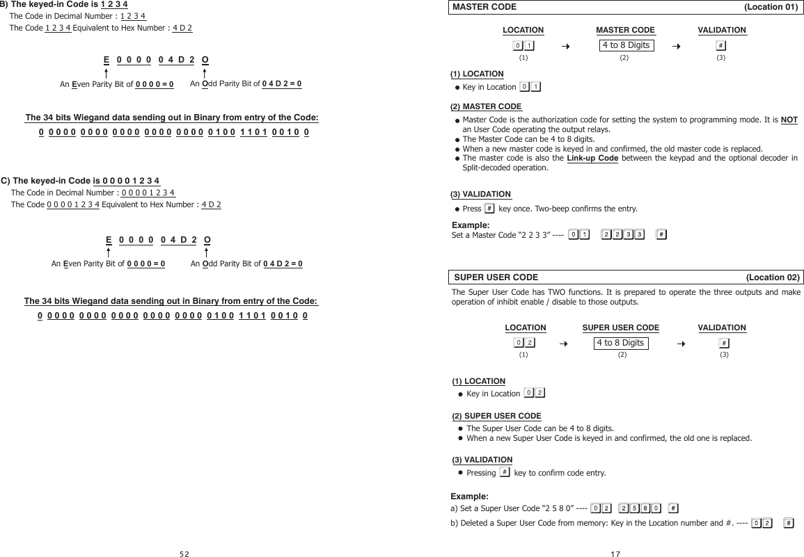4 to 8 Digits  MASTER CODE                                                                                            (Location 01)LOCATION                       MASTER CODE                   VALIDATION   (1) LOCATION      Key in Location (2) MASTER CODE(3) VALIDATIONMaster Code is the authorization code for setting the system to programming mode. It is NOT an User Code operating the output relays.The Master Code can be 4 to 8 digits. When a new master code is keyed in and confirmed, the old master code is replaced.The master code is also the Link-up Code between the keypad and the optional decoder in Split-decoded operation.(2)(1) (3)Press       key once. Two-beep confirms the entry.Example: Set a Master Code “2 2 3 3” ---- SUPER USER CODE                                                                                    (Location 02)The Super User Code has TWO functions. It is prepared to operate the three outputs and make operation of inhibit enable / disable to those outputs.(1) LOCATION      Key in Location(2) SUPER USER CODE      The Super User Code can be 4 to 8 digits.      When a new Super User Code is keyed in and confirmed, the old one is replaced.(3) VALIDATION      Pressing   key to confirm code entry.      Example: a) Set a Super User Code “2 5 8 0” ----b) Deleted a Super User Code from memory: Key in the Location number and #. ----4 to 8 Digits (1) (2) (3)LOCATION                SUPER USER CODE                 VALIDATION   An Even Parity Bit of 0 0 0 0 = 0 An Odd Parity Bit of 0 4 D 2 = 0 An Odd Parity Bit of 0 4 D 2 = 0 An Even Parity Bit of 0 0 0 0 = 0 The 34 bits Wiegand data sending out in Binary from entry of the Code:0  0 0 0 0  0 0 0 0  0 0 0 0  0 0 0 0  0 0 0 0  0 1 0 0  1 1 0 1  0 0 1 0  0The 34 bits Wiegand data sending out in Binary from entry of the Code:0  0 0 0 0  0 0 0 0  0 0 0 0  0 0 0 0  0 0 0 0  0 1 0 0  E   0  0  0  0   0  4  D  2   O E   0  0  0  0   0  4  D  2   O 1 1 0 1  0 0 1 0  0                  B) The keyed-in Code is 1 2 3 4The Code in Decimal Number : 1 2 3 4The Code 1 2 3 4 Equivalent to Hex Number : 4 D 2C) The keyed-in Code is 0 0 0 0 1 2 3 4The Code in Decimal Number : 0 0 0 0 1 2 3 4The Code 0 0 0 0 1 2 3 4 Equivalent to Hex Number : 4 D 2              