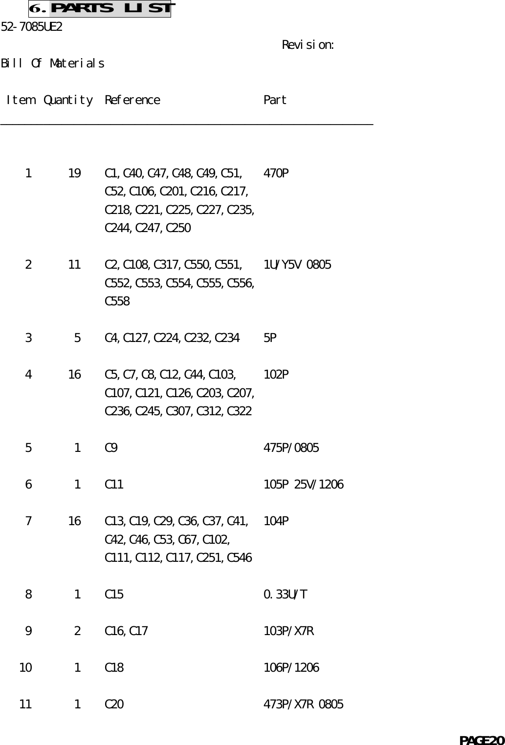 6. PARTS LIST52-7085UE2                                                Revision:Bill Of Materials    Item  Quantity  Reference                 Part_____________________________________________________________    1      19    C1,C40,C47,C48,C49,C51,   470P                 C52,C106,C201,C216,C217,                 C218,C221,C225,C227,C235,                 C244,C247,C250    2      11    C2,C108,C317,C550,C551,   1U/Y5V 0805                 C552,C553,C554,C555,C556,                 C558    3       5    C4,C127,C224,C232,C234    5P    4      16    C5,C7,C8,C12,C44,C103,    102P                 C107,C121,C126,C203,C207,                 C236,C245,C307,C312,C322    5       1    C9                        475P/0805    6       1    C11                       105P 25V/1206    7      16    C13,C19,C29,C36,C37,C41,  104P                 C42,C46,C53,C67,C102,                 C111,C112,C117,C251,C546    8       1    C15                       0.33U/T    9       2    C16,C17                   103P/X7R   10       1    C18                       106P/1206   11       1    C20                       473P/X7R 0805                                                               PAGE20