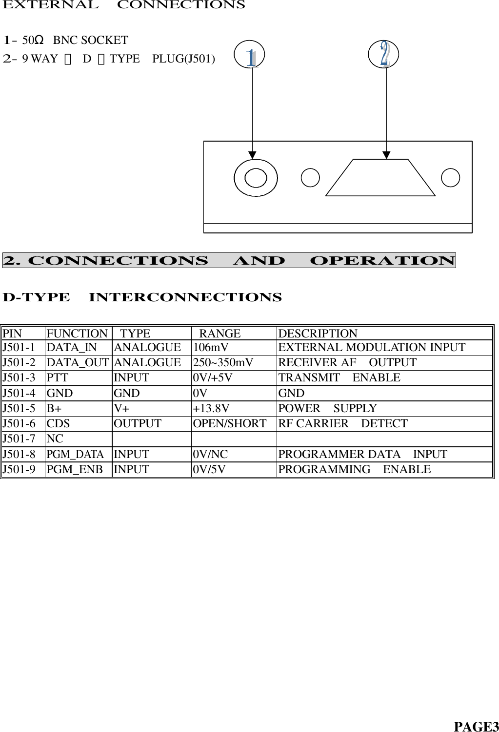 EXTERNAL  CONNECTIONS1- 50Ω BNC SOCKET2- 9 WAY  〝 D 〞TYPE  PLUG(J501)2. CONNECTIONS  AND  OPERATIOND-TYPE  INTERCONNECTIONSPINFUNCTION TYPE RANGEDESCRIPTIONJ501-1 DATA_IN ANALOGUE 106mV EXTERNAL MODULATION INPUTJ501-2 DATA_OUT ANALOGUE 250~350mV RECEIVER AF  OUTPUTJ501-3 PTT INPUT 0V/+5V TRANSMIT  ENABLEJ501-4 GND GND 0V GNDJ501-5 B+ V+ +13.8V POWER  SUPPLYJ501-6 CDS OUTPUT OPEN/SHORT RF CARRIER  DETECTJ501-7 NCJ501-8PGM_DATAINPUT 0V/NC PROGRAMMER DATA  INPUTJ501-9 PGM_ENB INPUT 0V/5V PROGRAMMING  ENABLE                                                                          PAGE3