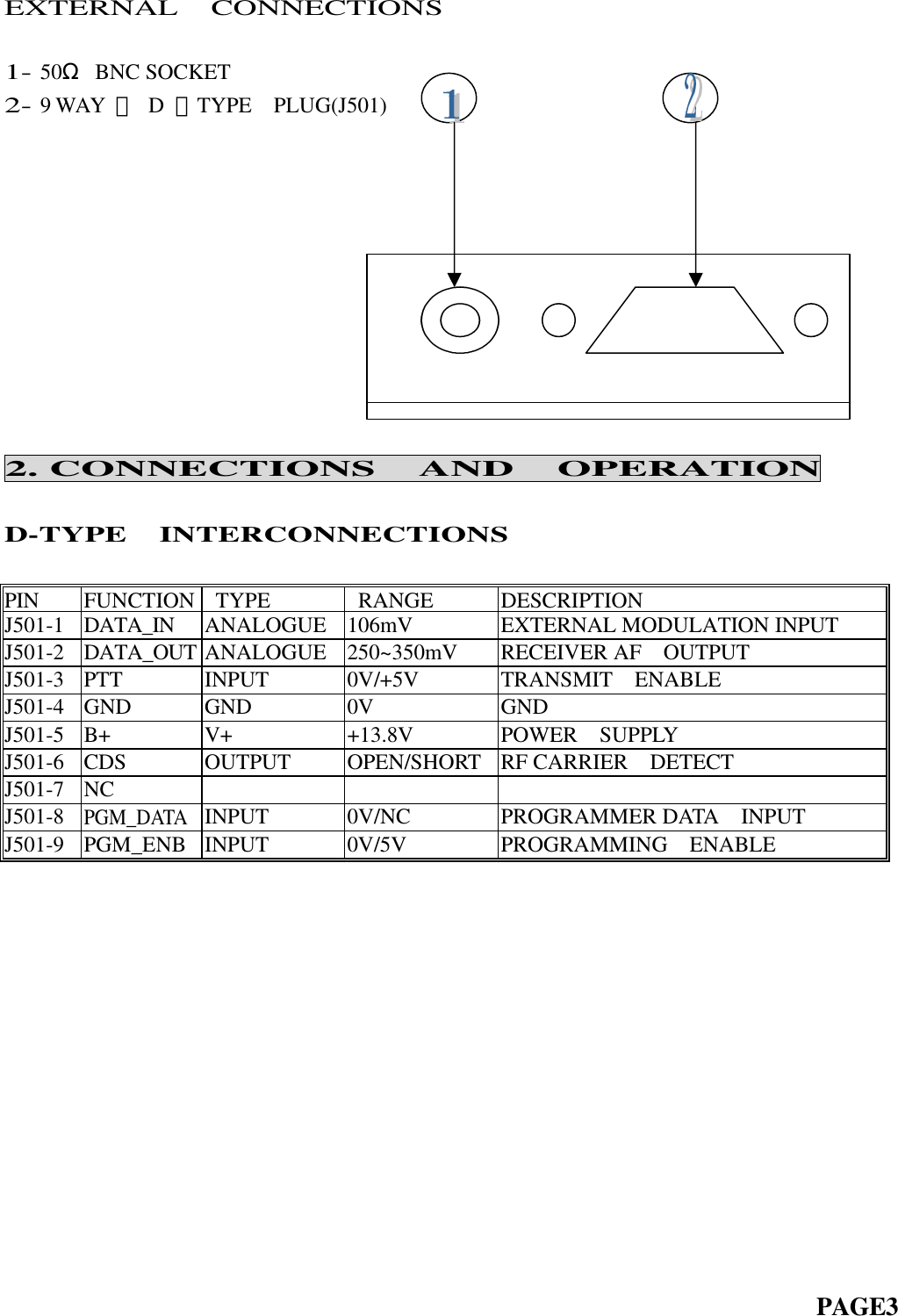 EXTERNAL  CONNECTIONS1- 50Ω BNC SOCKET2- 9 WAY  〝 D 〞TYPE  PLUG(J501)2. CONNECTIONS  AND  OPERATIOND-TYPE  INTERCONNECTIONSPINFUNCTION TYPE RANGEDESCRIPTIONJ501-1 DATA_IN ANALOGUE 106mV EXTERNAL MODULATION INPUTJ501-2 DATA_OUT ANALOGUE 250~350mV RECEIVER AF  OUTPUTJ501-3 PTT INPUT 0V/+5V TRANSMIT  ENABLEJ501-4 GND GND 0V GNDJ501-5 B+ V+ +13.8V POWER  SUPPLYJ501-6 CDS OUTPUT OPEN/SHORT RF CARRIER  DETECTJ501-7 NCJ501-8PGM_DATAINPUT 0V/NC PROGRAMMER DATA  INPUTJ501-9 PGM_ENB INPUT 0V/5V PROGRAMMING  ENABLE                                                                          PAGE3