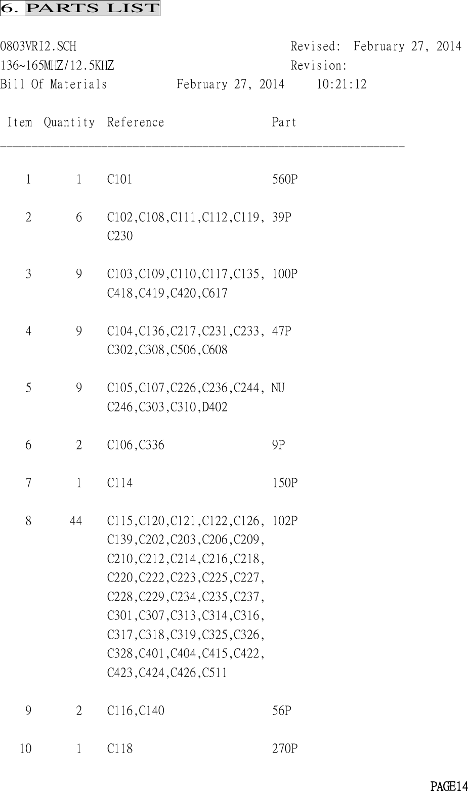 6. PARTS LIST0803VRI2.SCH Revised: February 27, 2014136~165MHZ/12.5KHZ Revision:Bill Of Materials February 27, 2014 10:21:12Item Quantity Reference Part________________________________________________________________1 1 C101 560P2 6 C102,C108,C111,C112,C119, 39PC2303 9 C103,C109,C110,C117,C135, 100PC418,C419,C420,C6174 9 C104,C136,C217,C231,C233, 47PC302,C308,C506,C6085 9 C105,C107,C226,C236,C244, NUC246,C303,C310,D4026 2 C106,C336 9P7 1 C114 150P8 44 C115,C120,C121,C122,C126, 102PC139,C202,C203,C206,C209,C210,C212,C214,C216,C218,C220,C222,C223,C225,C227,C228,C229,C234,C235,C237,C301,C307,C313,C314,C316,C317,C318,C319,C325,C326,C328,C401,C404,C415,C422,C423,C424,C426,C5119 2 C116,C140 56P10 1 C118 270PPAGE14