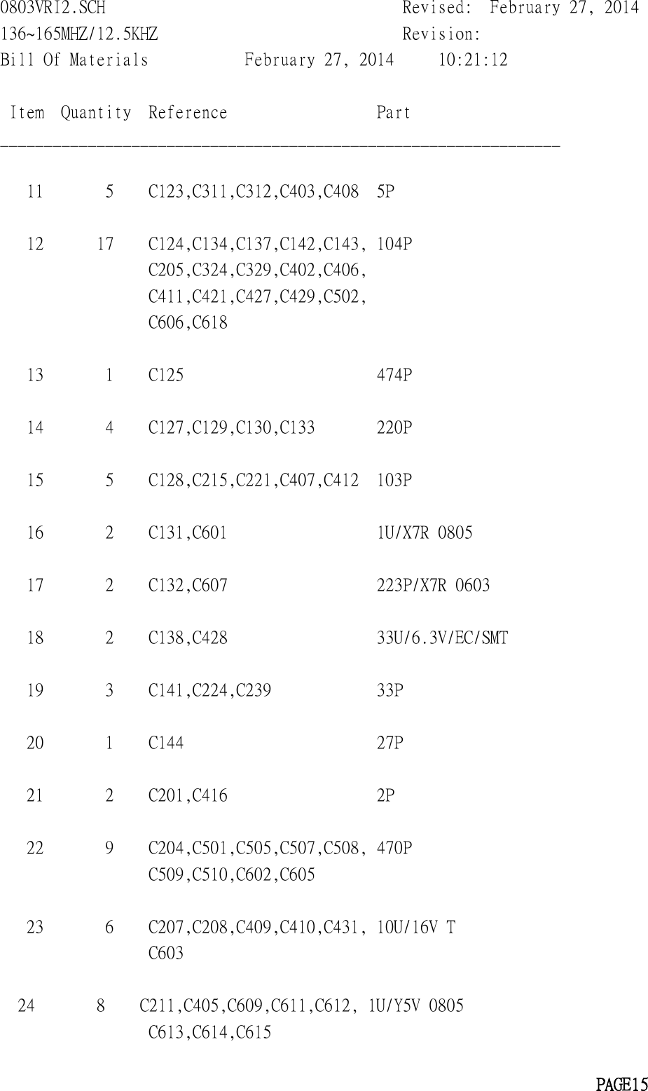 0803VRI2.SCH Revised: February 27, 2014136~165MHZ/12.5KHZ Revision:Bill Of Materials February 27, 2014 10:21:12Item Quantity Reference Part________________________________________________________________11 5 C123,C311,C312,C403,C408 5P12 17 C124,C134,C137,C142,C143, 104PC205,C324,C329,C402,C406,C411,C421,C427,C429,C502,C606,C61813 1 C125 474P14 4 C127,C129,C130,C133 220P15 5 C128,C215,C221,C407,C412 103P16 2 C131,C601 1U/X7R 080517 2 C132,C607 223P/X7R 060318 2 C138,C428 33U/6.3V/EC/SMT19 3 C141,C224,C239 33P20 1 C144 27P21 2 C201,C416 2P22 9 C204,C501,C505,C507,C508, 470PC509,C510,C602,C60523 6 C207,C208,C409,C410,C431, 10U/16V TC60324 8 C211,C405,C609,C611,C612, 1U/Y5V 0805C613,C614,C615PAGE15