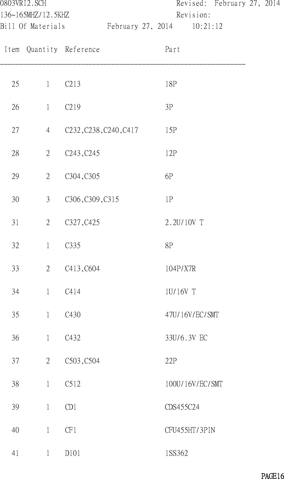 0803VRI2.SCH Revised: February 27, 2014136~165MHZ/12.5KHZ Revision:Bill Of Materials February 27, 2014 10:21:12Item Quantity Reference Part________________________________________________________________25 1 C213 18P26 1 C219 3P27 4 C232,C238,C240,C417 15P28 2 C243,C245 12P29 2 C304,C305 6P30 3 C306,C309,C315 1P31 2 C327,C425 2.2U/10V T32 1 C335 8P33 2 C413,C604 104P/X7R34 1 C414 1U/16V T35 1 C430 47U/16V/EC/SMT36 1 C432 33U/6.3V EC37 2 C503,C504 22P38 1 C512 100U/16V/EC/SMT39 1 CD1 CDS455C2440 1 CF1 CFU455HT/3PIN41 1 D101 1SS362PAGE16