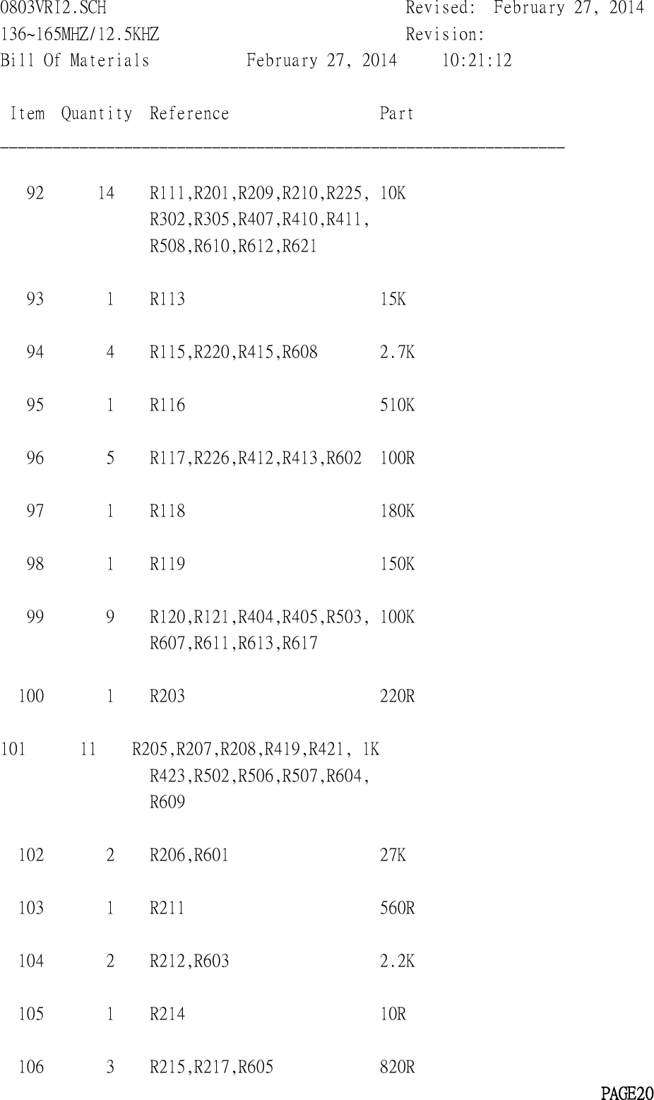 0803VRI2.SCH Revised: February 27, 2014136~165MHZ/12.5KHZ Revision:Bill Of Materials February 27, 2014 10:21:12Item Quantity Reference Part________________________________________________________________92 14 R111,R201,R209,R210,R225, 10KR302,R305,R407,R410,R411,R508,R610,R612,R62193 1 R113 15K94 4 R115,R220,R415,R608 2.7K95 1 R116 510K96 5 R117,R226,R412,R413,R602 100R97 1 R118 180K98 1 R119 150K99 9 R120,R121,R404,R405,R503, 100KR607,R611,R613,R617100 1 R203 220R101 11 R205,R207,R208,R419,R421, 1KR423,R502,R506,R507,R604,R609102 2 R206,R601 27K103 1 R211 560R104 2 R212,R603 2.2K105 1 R214 10R106 3 R215,R217,R605 820RPAGE20