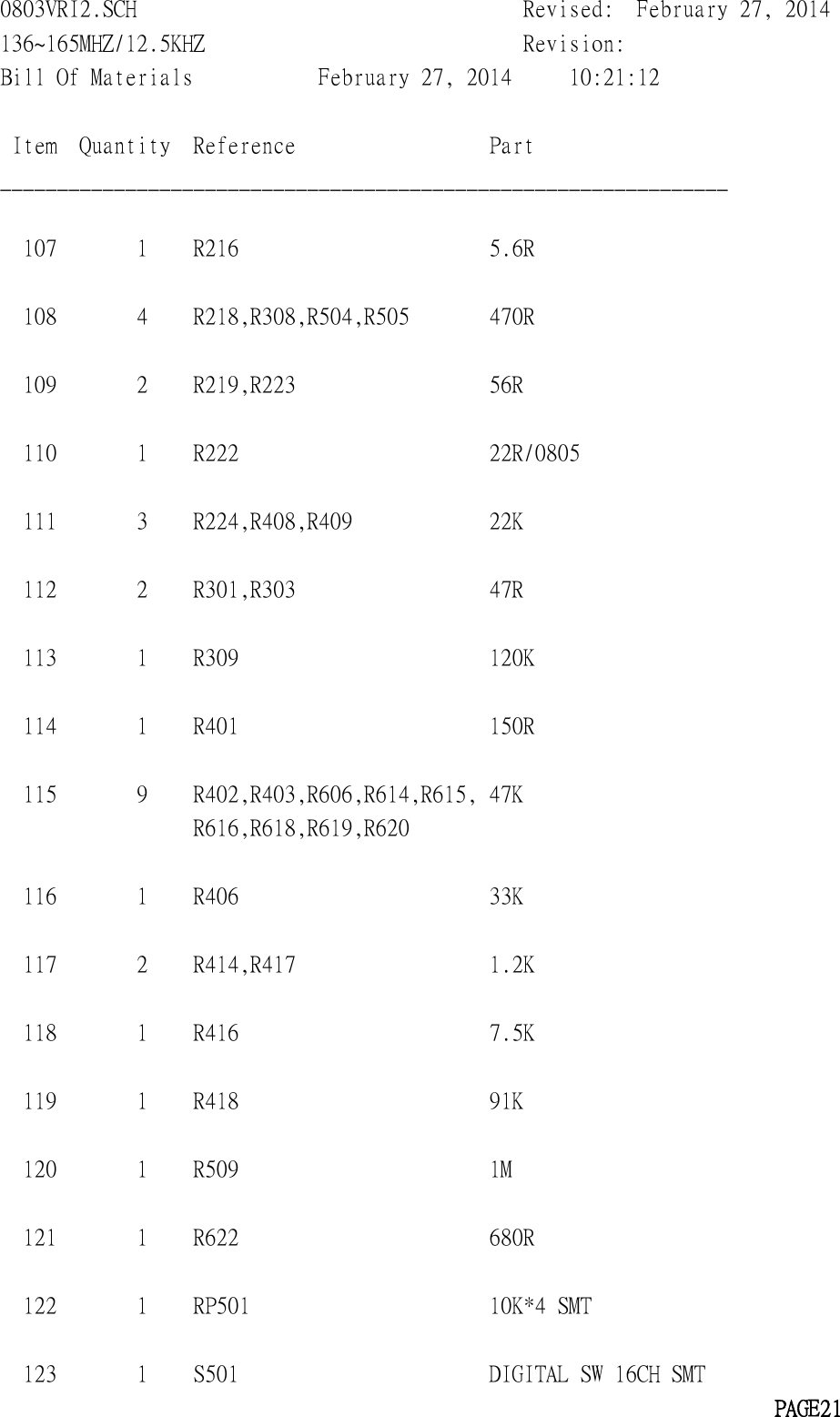 0803VRI2.SCH Revised: February 27, 2014136~165MHZ/12.5KHZ Revision:Bill Of Materials February 27, 2014 10:21:12Item Quantity Reference Part________________________________________________________________107 1 R216 5.6R108 4 R218,R308,R504,R505 470R109 2 R219,R223 56R110 1 R222 22R/0805111 3 R224,R408,R409 22K112 2 R301,R303 47R113 1 R309 120K114 1 R401 150R115 9 R402,R403,R606,R614,R615, 47KR616,R618,R619,R620116 1 R406 33K117 2 R414,R417 1.2K118 1 R416 7.5K119 1 R418 91K120 1 R509 1M121 1 R622 680R122 1 RP501 10K*4 SMT123 1 S501 DIGITAL SW 16CH SMTPAGE21