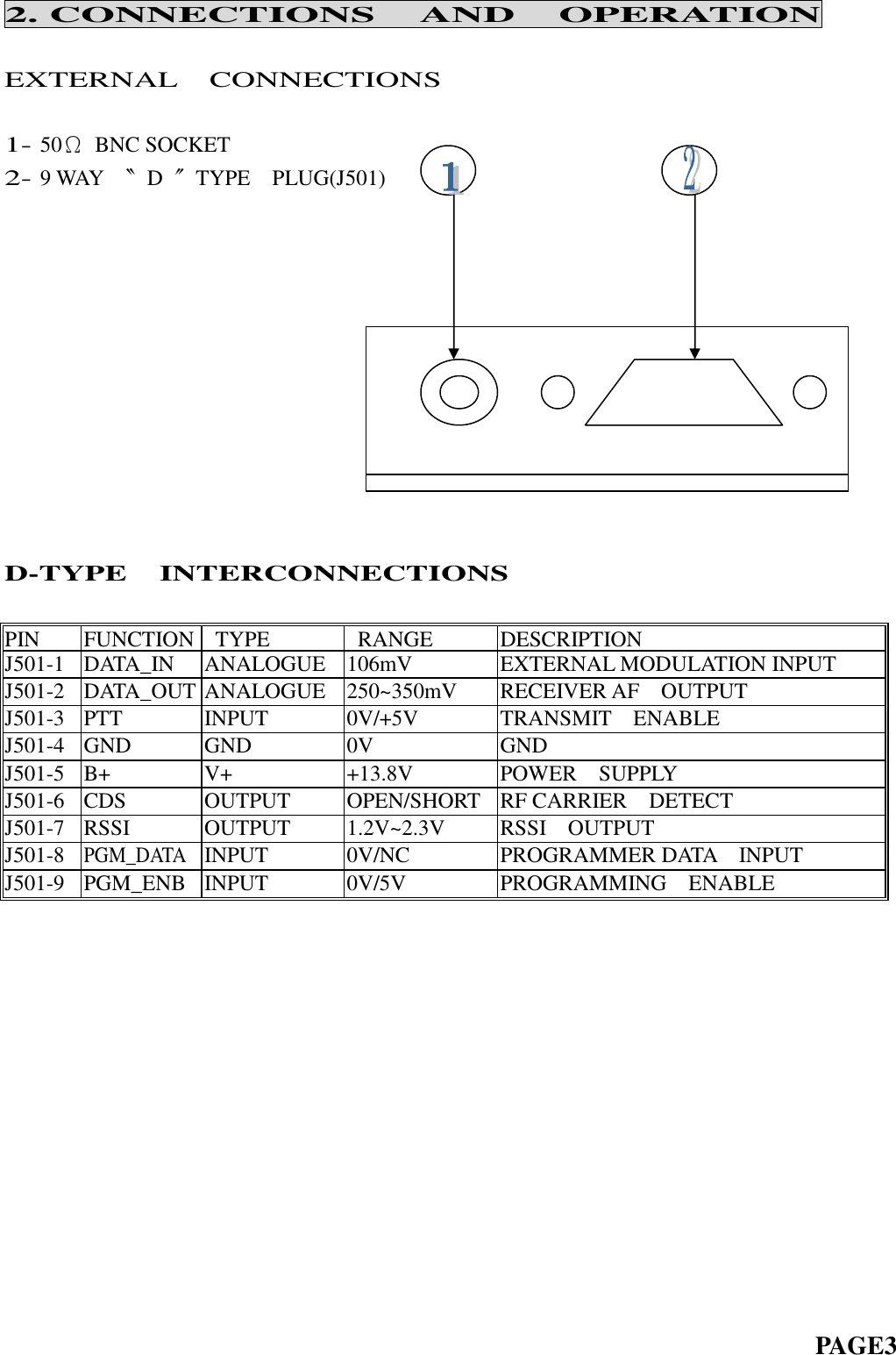 2. CONNECTIONS AND OPERATIONEXTERNAL CONNECTIONS1-50ΩBNC SOCKET2-9 WAY 〝D〞TYPE PLUG(J501)D-TYPE INTERCONNECTIONSPINFUNCTIONTYPERANGEDESCRIPTIONJ501-1 DATA_IN ANALOGUE 106mV EXTERNAL MODULATION INPUTJ501-2 DATA_OUT ANALOGUE 250~350mV RECEIVER AF OUTPUTJ501-3 PTT INPUT 0V/+5V TRANSMIT ENABLEJ501-4 GND GND 0V GNDJ501-5 B+ V+ +13.8V POWER SUPPLYJ501-6 CDS OUTPUT OPEN/SHORT RF CARRIER DETECTJ501-7 RSSI OUTPUT 1.2V~2.3V RSSI OUTPUTJ501-8PGM_DATAINPUT 0V/NC PROGRAMMER DATA INPUTJ501-9 PGM_ENB INPUT 0V/5V PROGRAMMING ENABLEPAGE3