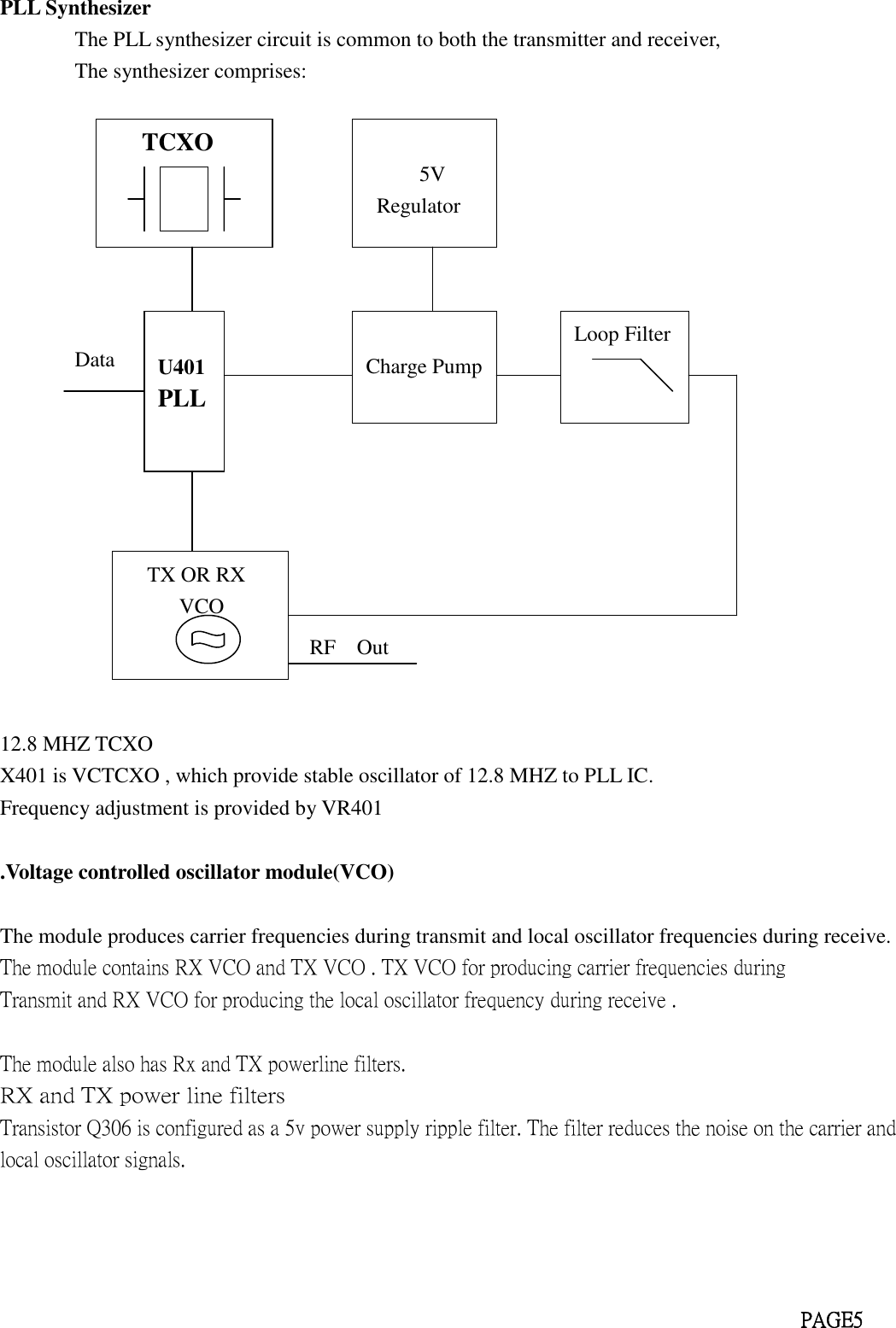 PLL SynthesizerThe PLL synthesizer circuit is common to both the transmitter and receiver,The synthesizer comprises:DataRF Out12.8 MHZ TCXOX401 is VCTCXO , which provide stable oscillator of 12.8 MHZ to PLL IC.Frequency adjustment is provided by VR401.Voltage controlled oscillator module(VCO)The module produces carrier frequencies during transmit and local oscillator frequencies during receive.The module contains RX VCO and TX VCO . TX VCO for producing carrier frequencies duringTransmit and RX VCO for producing the local oscillator frequency during receive .The module also has Rx and TX powerline filters.RX and TX power line filtersTransistor Q306 is configured as a 5v power supply ripple filter. The filter reduces the noise on the carrier andlocal oscillator signals.PAGE5TCXO5VRegulatorCharge PumpLoop FilterU401PLLTX OR RXVCO