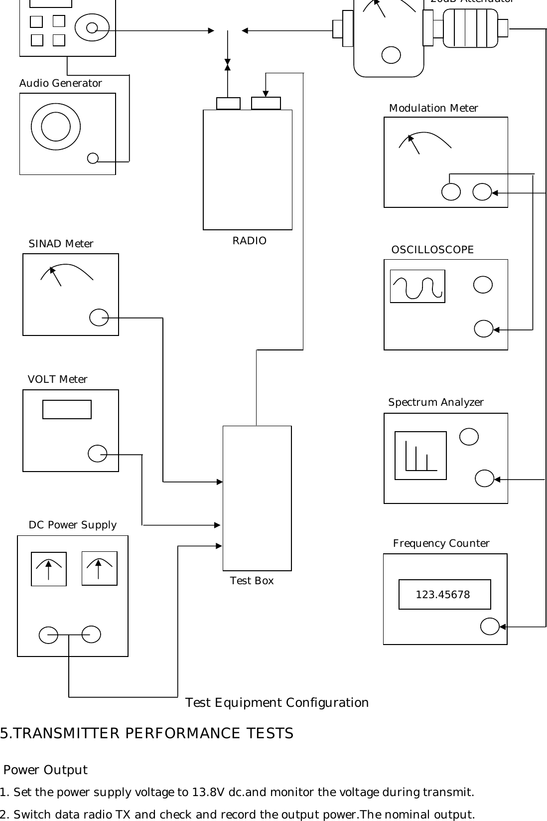 RADIO5.TRANSMITTER PERFORMANCE TESTS Power Output1. Set the power supply voltage to 13.8V dc.and monitor the voltage during transmit.2. Switch data radio TX and check and record the output power.The nominal output.123.45678Frequency CounterSpectrum AnalyzerOSCILLOSCOPEModulation Meter20dB AttenuatorSINAD MeterAudio GeneratorVOLT MeterDC Power SupplyTest BoxTest Equipment Configuration