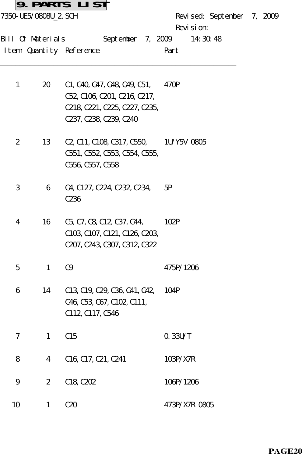 9.PARTS LIST7350-UE5/0808U_2.SCH                          Revised: September  7, 2009                                              Revision:Bill Of Materials          September  7, 2009     14:30:48   Item  Quantity  Reference                 Part______________________________________________________________    1      20    C1,C40,C47,C48,C49,C51,   470P                 C52,C106,C201,C216,C217,                 C218,C221,C225,C227,C235,                 C237,C238,C239,C240    2      13    C2,C11,C108,C317,C550,    1U/Y5V 0805                 C551,C552,C553,C554,C555,                 C556,C557,C558    3       6    C4,C127,C224,C232,C234,   5P                 C236    4      16    C5,C7,C8,C12,C37,C44,     102P                 C103,C107,C121,C126,C203,                 C207,C243,C307,C312,C322    5       1    C9                        475P/1206    6      14    C13,C19,C29,C36,C41,C42,  104P                 C46,C53,C67,C102,C111,                 C112,C117,C546    7       1    C15                       0.33U/T    8       4    C16,C17,C21,C241          103P/X7R    9       2    C18,C202                  106P/1206   10       1    C20                       473P/X7R 0805                                                            PAGE20