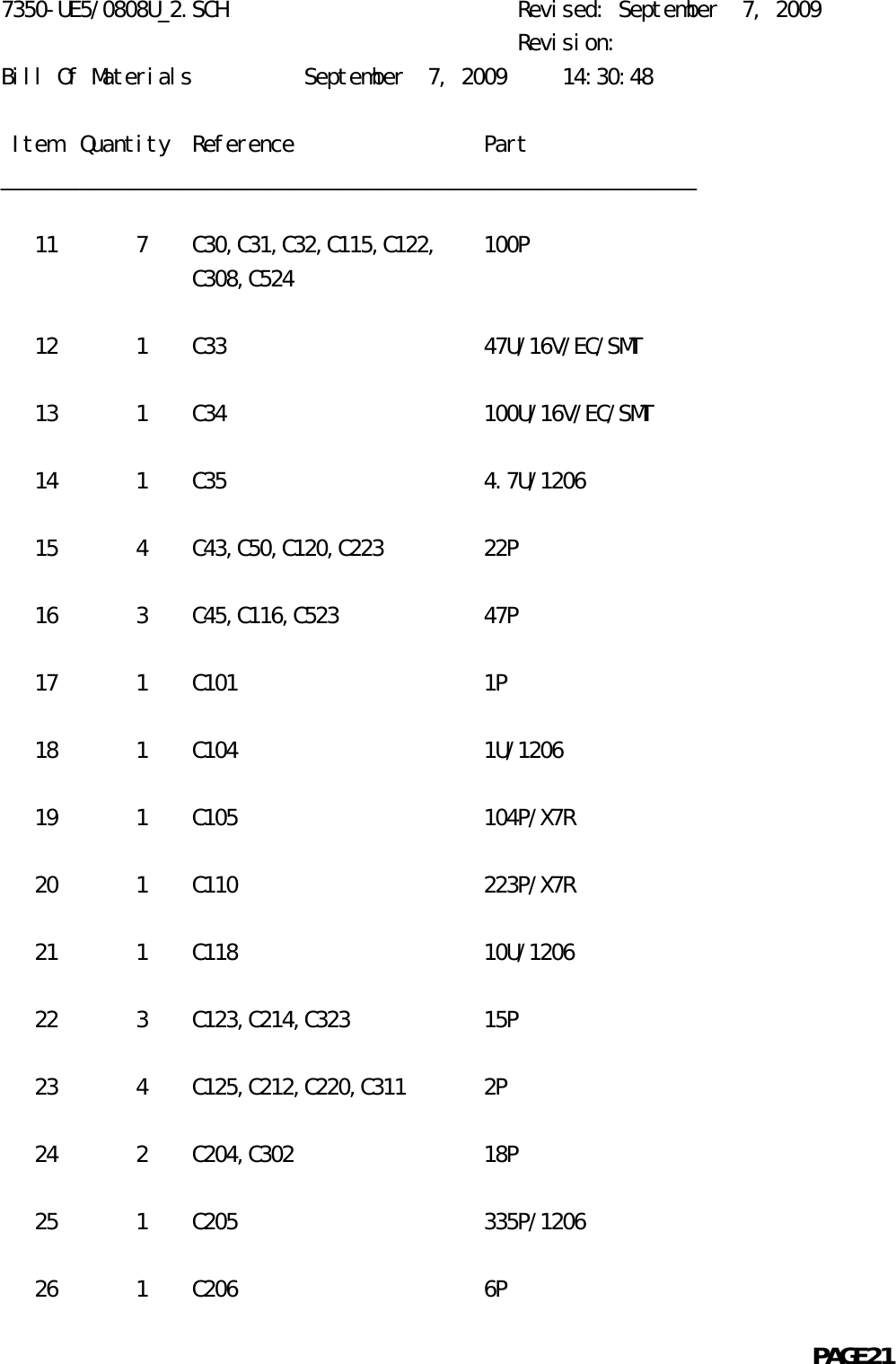 7350-UE5/0808U_2.SCH                          Revised: September  7, 2009                                              Revision:Bill Of Materials          September  7, 2009     14:30:48 Item  Quantity  Reference                 Part______________________________________________________________   11       7    C30,C31,C32,C115,C122,    100P                 C308,C524   12       1    C33                       47U/16V/EC/SMT   13       1    C34                       100U/16V/EC/SMT   14       1    C35                       4.7U/1206   15       4    C43,C50,C120,C223         22P   16       3    C45,C116,C523             47P   17       1    C101                      1P   18       1    C104                      1U/1206   19       1    C105                      104P/X7R   20       1    C110                      223P/X7R   21       1    C118                      10U/1206   22       3    C123,C214,C323            15P   23       4    C125,C212,C220,C311       2P   24       2    C204,C302                 18P   25       1    C205                      335P/1206   26       1    C206                      6P                                                            PAGE21