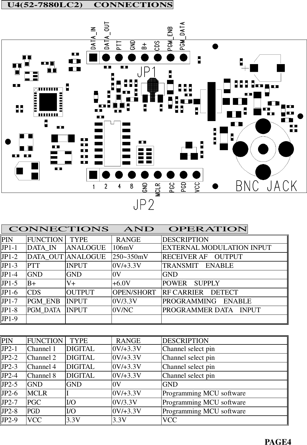   U4(52-7880LC2)  CONNECTIONS    CONNECTIONS  AND  OPERATION PIN FUNCTION   TYPE   RANGE DESCRIPTION JP1-1 DATA_IN ANALOGUE 106mV EXTERNAL MODULATION INPUT JP1-2 DATA_OUT ANALOGUE 250~350mV RECEIVER AF    OUTPUT JP1-3 PTT INPUT 0V/+3.3V TRANSMIT    ENABLE JP1-4 GND GND 0V GND JP1-5 B+ V+ +6.0V POWER    SUPPLY JP1-6 CDS OUTPUT OPEN/SHORT RF CARRIER    DETECT JP1-7  PGM_ENB INPUT 0V/3.3V PROGRAMMING    ENABLE JP1-8 PGM_DATA INPUT 0V/NC PROGRAMMER DATA    INPUT JP1-9      PIN FUNCTION   TYPE   RANGE DESCRIPTION JP2-1 Channel 1 DIGITAL 0V/+3.3V Channel select pin JP2-2 Channel 2 DIGITAL 0V/+3.3V Channel select pin JP2-3 Channel 4 DIGITAL 0V/+3.3V Channel select pin JP2-4 Channel 8 DIGITAL 0V/+3.3V Channel select pin JP2-5 GND GND 0V GND JP2-6 MCLR I 0V/+3.3V Programming MCU software JP2-7  PGC I/O 0V/3.3V Programming MCU software JP2-8 PGD I/O 0V/+3.3V Programming MCU software JP2-9 VCC 3.3V 3.3V VCC                                                                            PAGE4 