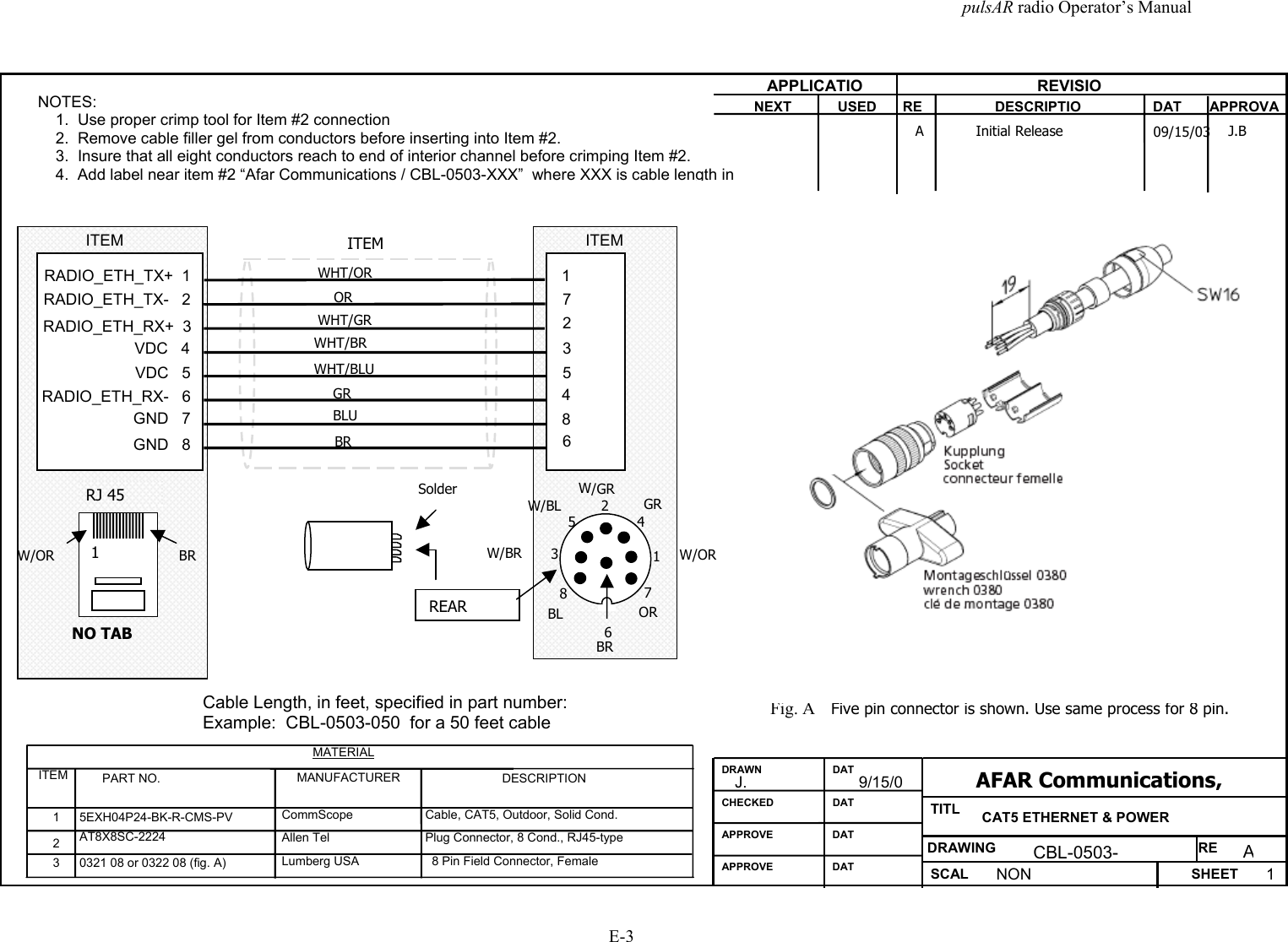 pulsAR radio Operator&rsquo;s ManualE-3SHEETREDRAWINGTITLDRAWNCHECKEDDATDATAPPROVE DATAPPROVE DAT SCAL CAT5 ETHERNET &amp; POWERCBL-0503-A1NONJ. 9/15/0APPLICATIO REVISIONEXT USED RE DESCRIPTIO DATAPPROVA8 Pin Field Connector, FemaleLumberg USA0321 08 or 0322 08 (fig. A)3MATERIALPlug Connector, 8 Cond., RJ45-typeAllen TelAT8X8SC-22242Cable, CAT5, Outdoor, Solid Cond.CommScope5EXH04P24-BK-R-CMS-PV1DESCRIPTIONMANUFACTURERPART NO.ITEMFig. A  Five pin connector is shown. Use same process for 8 pin.NOTES:    1.  Use proper crimp tool for Item #2 connection    2.  Remove cable filler gel from conductors before inserting into Item #2.    3.  Insure that all eight conductors reach to end of interior channel before crimping Item #2.    4.  Add label near item #2 &ldquo;Afar Communications / CBL-0503-XXX&rdquo;  where XXX is cable length inAFAR Communications,1RJ 45ITEM ITEMWHT/ORORWHT/GRBLUWHT/BLUGRWHT/BRBRITEMW/BLW/GRGRORW/BRBLBRW/OR BRNO TAB1723456W/OR8SolderREARCable Length, in feet, specified in part number:Example:  CBL-0503-050  for a 50 feet cable5AJ.BInitial Release 09/15/03RADIO_ETH_TX+  1RADIO_ETH_TX-   2RADIO_ETH_RX+  3VDC   4VDC   5RADIO_ETH_RX-   6GND   7GND   817235486