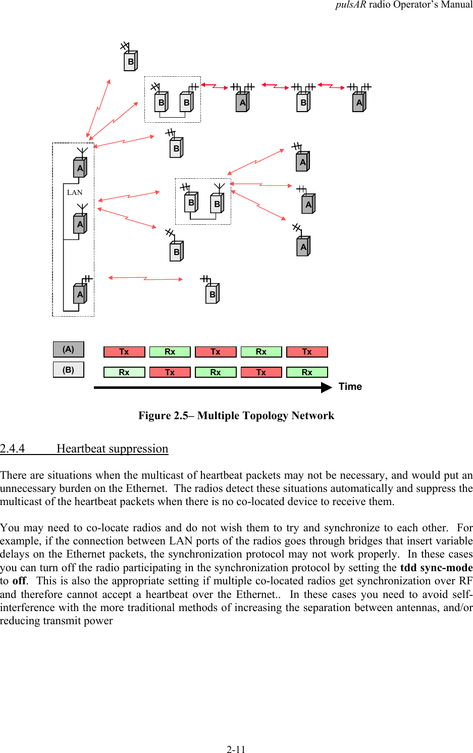 pulsAR radio Operator&rsquo;s Manual2-11ABBBB A B ALANABBA BBAAATx Rx Tx Rx TxRx Tx Rx Tx RxTime(A)(B)Figure 2.5&ndash; Multiple Topology Network2.4.4 Heartbeat suppressionThere are situations when the multicast of heartbeat packets may not be necessary, and would put anunnecessary burden on the Ethernet.  The radios detect these situations automatically and suppress themulticast of the heartbeat packets when there is no co-located device to receive them.You may need to co-locate radios and do not wish them to try and synchronize to each other.  Forexample, if the connection between LAN ports of the radios goes through bridges that insert variabledelays on the Ethernet packets, the synchronization protocol may not work properly.  In these casesyou can turn off the radio participating in the synchronization protocol by setting the tdd sync-modeto off.  This is also the appropriate setting if multiple co-located radios get synchronization over RFand therefore cannot accept a heartbeat over the Ethernet..  In these cases you need to avoid self-interference with the more traditional methods of increasing the separation between antennas, and/orreducing transmit power