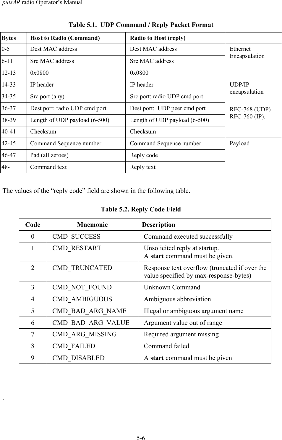 pulsAR radio Operator&rsquo;s Manual5-6Table 5.1.  UDP Command / Reply Packet FormatBytes Host to Radio (Command) Radio to Host (reply)0-5 Dest MAC address Dest MAC address6-11 Src MAC address Src MAC address12-13 0x0800 0x0800EthernetEncapsulation14-33 IP header IP header34-35 Src port (any) Src port: radio UDP cmd port36-37 Dest port: radio UDP cmd port Dest port:  UDP peer cmd port38-39 Length of UDP payload (6-500) Length of UDP payload (6-500)40-41 Checksum ChecksumUDP/IPencapsulationRFC-768 (UDP)RFC-760 (IP).42-45 Command Sequence number Command Sequence number46-47 Pad (all zeroes) Reply code48- Command text Reply textPayloadThe values of the &ldquo;reply code&rdquo; field are shown in the following table.Table 5.2. Reply Code FieldCode Mnemonic Description0 CMD_SUCCESS Command executed successfully1 CMD_RESTART Unsolicited reply at startup.A start command must be given.2 CMD_TRUNCATED Response text overflow (truncated if over thevalue specified by max-response-bytes)3 CMD_NOT_FOUND Unknown Command4 CMD_AMBIGUOUS Ambiguous abbreviation5 CMD_BAD_ARG_NAME Illegal or ambiguous argument name6 CMD_BAD_ARG_VALUE Argument value out of range7 CMD_ARG_MISSING Required argument missing8 CMD_FAILED Command failed9CMD_DISABLED A start command must be given.