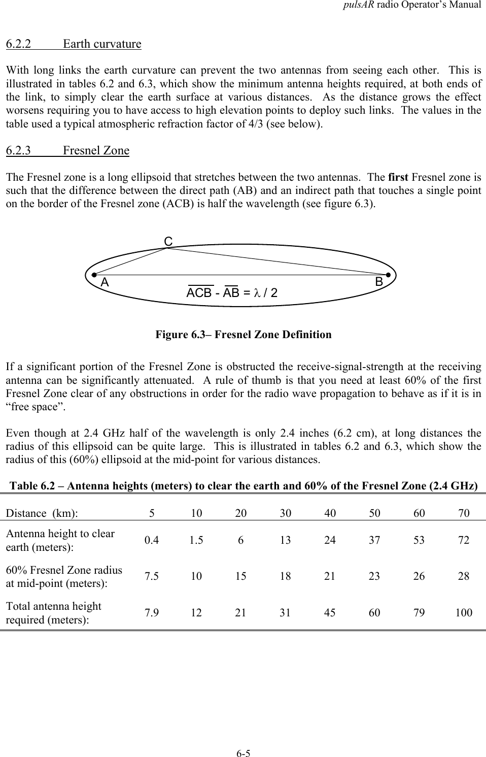 pulsAR radio Operator&rsquo;s Manual6-56.2.2 Earth curvatureWith long links the earth curvature can prevent the two antennas from seeing each other.  This isillustrated in tables 6.2 and 6.3, which show the minimum antenna heights required, at both ends ofthe link, to simply clear the earth surface at various distances.  As the distance grows the effectworsens requiring you to have access to high elevation points to deploy such links.  The values in thetable used a typical atmospheric refraction factor of 4/3 (see below).6.2.3 Fresnel ZoneThe Fresnel zone is a long ellipsoid that stretches between the two antennas.  The first Fresnel zone issuch that the difference between the direct path (AB) and an indirect path that touches a single pointon the border of the Fresnel zone (ACB) is half the wavelength (see figure 6.3).ABCACB - AB = &lambda; / 2Figure 6.3&ndash; Fresnel Zone DefinitionIf a significant portion of the Fresnel Zone is obstructed the receive-signal-strength at the receivingantenna can be significantly attenuated.  A rule of thumb is that you need at least 60% of the firstFresnel Zone clear of any obstructions in order for the radio wave propagation to behave as if it is in&ldquo;free space&rdquo;.Even though at 2.4 GHz half of the wavelength is only 2.4 inches (6.2 cm), at long distances theradius of this ellipsoid can be quite large.  This is illustrated in tables 6.2 and 6.3, which show theradius of this (60%) ellipsoid at the mid-point for various distances.Table 6.2 &ndash; Antenna heights (meters) to clear the earth and 60% of the Fresnel Zone (2.4 GHz)Distance  (km): 5 10 20 30 40 50 60 70Antenna height to clearearth (meters): 0.41.5 6 132437537260% Fresnel Zone radiusat mid-point (meters): 7.510151821232628Total antenna heightrequired (meters): 7.9122131456079100