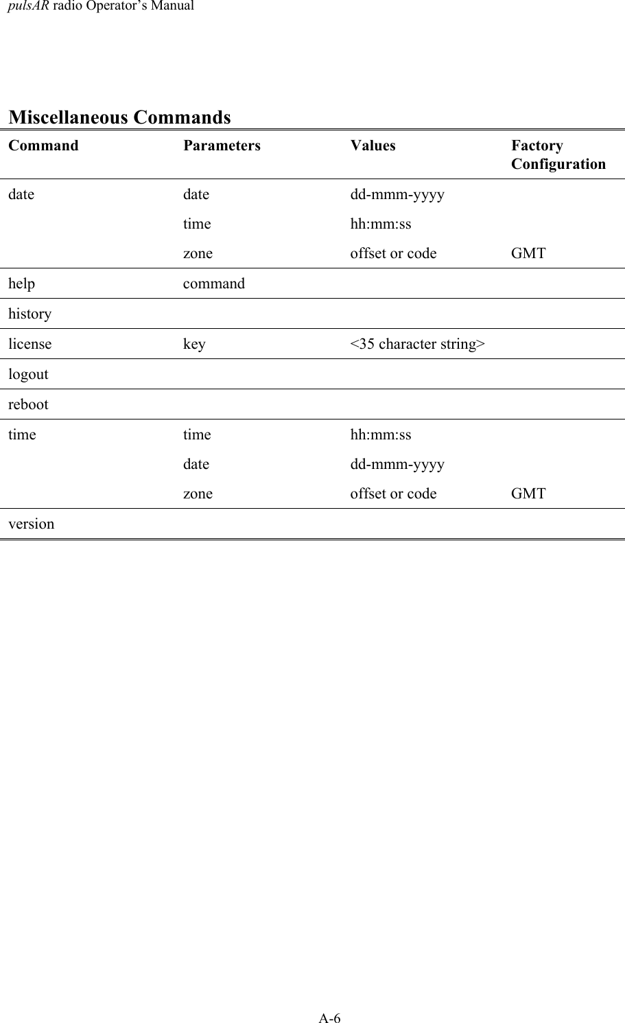 pulsAR radio Operator&rsquo;s ManualA-6Miscellaneous CommandsCommand Parameters Values FactoryConfigurationdate date dd-mmm-yyyytime hh:mm:sszone offset or code GMThelp commandhistorylicense key <35 character string>logoutreboottime time hh:mm:ssdate dd-mmm-yyyyzone offset or code GMTversion