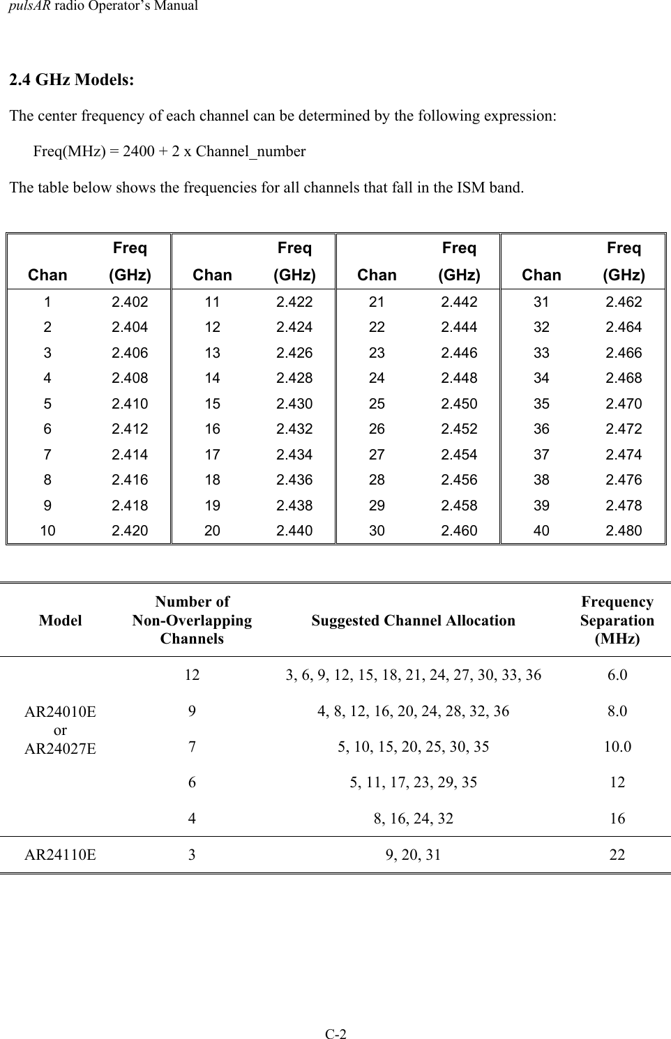 pulsAR radio Operator&rsquo;s ManualC-22.4 GHz Models:The center frequency of each channel can be determined by the following expression:      Freq(MHz) = 2400 + 2 x Channel_numberThe table below shows the frequencies for all channels that fall in the ISM band.ChanFreq(GHz) ChanFreq(GHz) ChanFreq(GHz) ChanFreq(GHz)1 2.402 11 2.422 21 2.442 31 2.4622 2.404 12 2.424 22 2.444 32 2.4643 2.406 13 2.426 23 2.446 33 2.4664 2.408 14 2.428 24 2.448 34 2.4685 2.410 15 2.430 25 2.450 35 2.4706 2.412 16 2.432 26 2.452 36 2.4727 2.414 17 2.434 27 2.454 37 2.4748 2.416 18 2.436 28 2.456 38 2.4769 2.418 19 2.438 29 2.458 39 2.47810 2.420 20 2.440 30 2.460 40 2.480ModelNumber ofNon-OverlappingChannelsSuggested Channel AllocationFrequencySeparation(MHz)12 3, 6, 9, 12, 15, 18, 21, 24, 27, 30, 33, 36 6.09 4, 8, 12, 16, 20, 24, 28, 32, 36 8.07 5, 10, 15, 20, 25, 30, 35 10.06 5, 11, 17, 23, 29, 35 12AR24010EorAR24027E4 8, 16, 24, 32 16AR24110E 3 9, 20, 31 22
