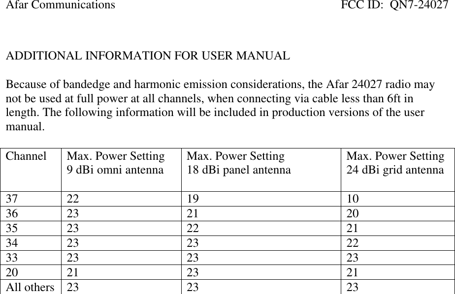 Afar Communications FCC ID:  QN7-24027ADDITIONAL INFORMATION FOR USER MANUALBecause of bandedge and harmonic emission considerations, the Afar 24027 radio maynot be used at full power at all channels, when connecting via cable less than 6ft inlength. The following information will be included in production versions of the usermanual.Channel Max. Power Setting9 dBi omni antenna Max. Power Setting18 dBi panel antenna Max. Power Setting24 dBi grid antenna37 22 19 1036 23 21 2035 23 22 2134 23 23 2233 23 23 2320 21 23 21All others 23 23 23