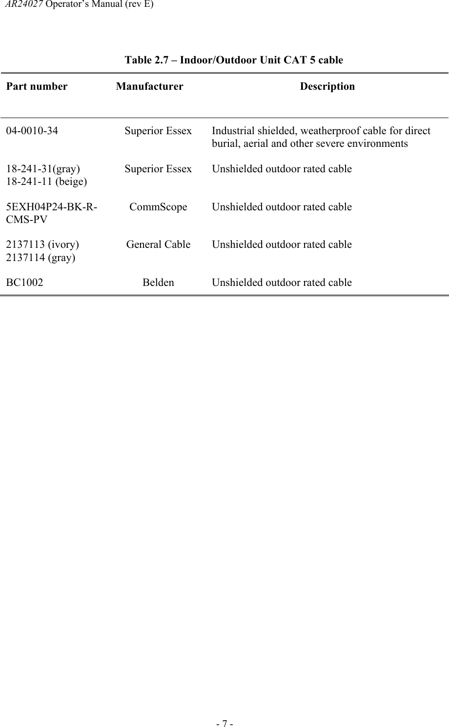 AR24027 Operator&rsquo;s Manual (rev E)      - 7 -  Table 2.7 &ndash; Indoor/Outdoor Unit CAT 5 cable Part number  Manufacturer  Description 04-0010-34  Superior Essex  Industrial shielded, weatherproof cable for direct burial, aerial and other severe environments 18-241-31(gray) 18-241-11 (beige) Superior Essex  Unshielded outdoor rated cable 5EXH04P24-BK-R-CMS-PV CommScope  Unshielded outdoor rated cable 2137113 (ivory) 2137114 (gray) General Cable  Unshielded outdoor rated cable BC1002  Belden  Unshielded outdoor rated cable  