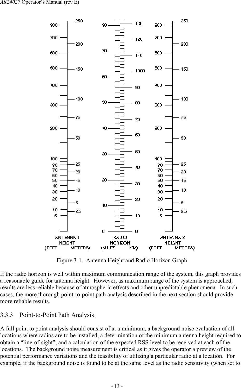 AR24027 Operator&rsquo;s Manual (rev E)      - 13 -  Figure 3-1.  Antenna Height and Radio Horizon Graph If the radio horizon is well within maximum communication range of the system, this graph provides a reasonable guide for antenna height.  However, as maximum range of the system is approached, results are less reliable because of atmospheric effects and other unpredictable phenomena.  In such cases, the more thorough point-to-point path analysis described in the next section should provide more reliable results. 3.3.3 Point-to-Point Path Analysis A full point to point analysis should consist of at a minimum, a background noise evaluation of all locations where radios are to be installed, a determination of the minimum antenna height required to obtain a &ldquo;line-of-sight&rdquo;, and a calculation of the expected RSS level to be received at each of the locations.  The background noise measurement is critical as it gives the operator a preview of the potential performance variations and the feasibility of utilizing a particular radio at a location.  For example, if the background noise is found to be at the same level as the radio sensitivity (when set to 