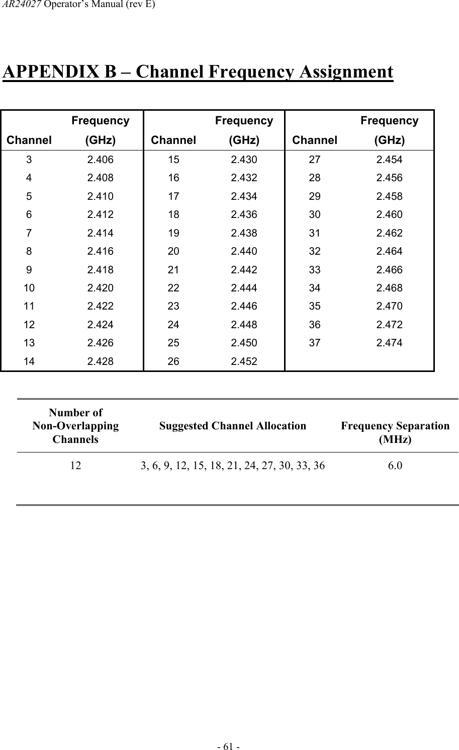 AR24027 Operator&rsquo;s Manual (rev E)      - 61 - APPENDIX B &ndash; Channel Frequency Assignment   Channel Frequency (GHz)  Channel Frequency (GHz)  Channel Frequency (GHz) 3  2.406  15 2.430 27  2.454 4  2.408  16 2.432 28  2.456 5  2.410  17 2.434 29  2.458 6  2.412  18 2.436 30  2.460 7  2.414  19 2.438 31  2.462 8  2.416  20 2.440 32  2.464 9  2.418  21 2.442 33  2.466 10 2.420  22 2.444 34  2.468 11 2.422  23 2.446 35  2.470 12 2.424  24 2.448 36  2.472 13 2.426  25 2.450 37  2.474 14 2.428  26 2.452      Number of  Non-Overlapping Channels  Suggested Channel Allocation  Frequency Separation(MHz) 12  3, 6, 9, 12, 15, 18, 21, 24, 27, 30, 33, 36  6.0       