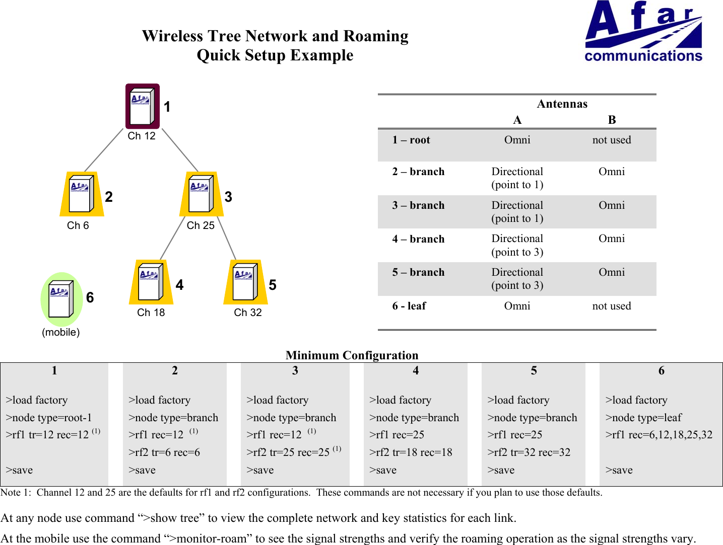 Wireless Tree Network and RoamingQuick Setup ExampleAntennasA B1 &ndash; root Omni not used2 &ndash; branch Directional(point to 1)Omni3 &ndash; branch Directional(point to 1)Omni4 &ndash; branch Directional(point to 3)Omni5 &ndash; branch Directional(point to 3)Omni6 - leaf Omni not usedMinimum Configuration1 2 3 4 5 6>load factory >load factory >load factory >load factory >load factory >load factory>node type=root-1 >node type=branch >node type=branch >node type=branch >node type=branch >node type=leaf>rf1 tr=12 rec=12 (1) >rf1 rec=12  (1) >rf1 rec=12  (1) >rf1 rec=25 >rf1 rec=25 >rf1 rec=6,12,18,25,32>rf2 tr=6 rec=6 >rf2 tr=25 rec=25 (1) >rf2 tr=18 rec=18 >rf2 tr=32 rec=32>save >save >save >save >save >saveNote 1:  Channel 12 and 25 are the defaults for rf1 and rf2 configurations.  These commands are not necessary if you plan to use those defaults.At any node use command &ldquo;>show tree&rdquo; to view the complete network and key statistics for each link.At the mobile use the command &ldquo;>monitor-roam&rdquo; to see the signal strengths and verify the roaming operation as the signal strengths vary.123456(mobile)Ch 12Ch 25Ch 32Ch 18Ch 6