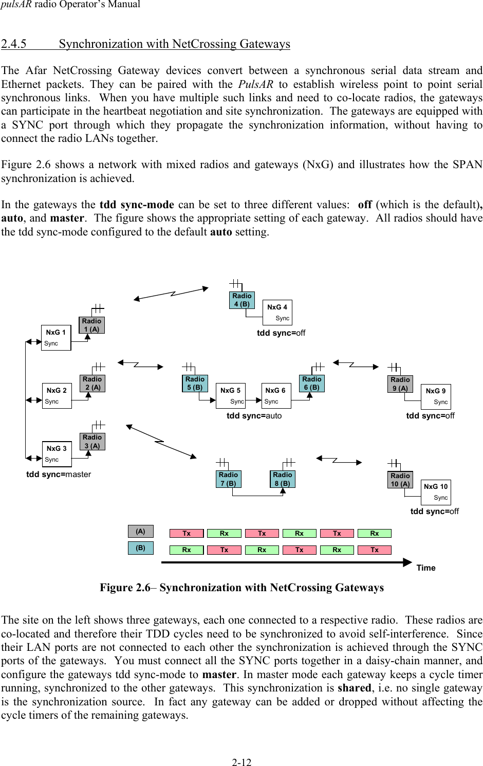 pulsAR radio Operator&rsquo;s Manual2-122.4.5 Synchronization with NetCrossing GatewaysThe Afar NetCrossing Gateway devices convert between a synchronous serial data stream andEthernet packets. They can be paired with the PulsAR to establish wireless point to point serialsynchronous links.  When you have multiple such links and need to co-locate radios, the gatewayscan participate in the heartbeat negotiation and site synchronization.  The gateways are equipped witha SYNC port through which they propagate the synchronization information, without having toconnect the radio LANs together.Figure 2.6 shows a network with mixed radios and gateways (NxG) and illustrates how the SPANsynchronization is achieved.In the gateways the tdd sync-mode can be set to three different values:  off (which is the default),auto, and master.  The figure shows the appropriate setting of each gateway.  All radios should havethe tdd sync-mode configured to the default auto setting.Tx Rx Tx Rx Tx RxRx Tx Rx Tx Rx TxTime(A)(B)NxG 2SyncRadio 2 (A)NxG 3SyncRadio3 (A)tdd sync=masterNxG 1SyncRadio1 (A)NxG 4SyncRadio4 (B)tdd sync=offNxG 5SyncRadio5 (B) NxG 6 SyncRadio6 (B) NxG 9SyncRadio9 (A)tdd sync=auto tdd sync=offRadio7 (B)Radio8 (B) NxG 10SyncRadio10 (A)tdd sync=offFigure 2.6&ndash; Synchronization with NetCrossing GatewaysThe site on the left shows three gateways, each one connected to a respective radio.  These radios areco-located and therefore their TDD cycles need to be synchronized to avoid self-interference.  Sincetheir LAN ports are not connected to each other the synchronization is achieved through the SYNCports of the gateways.  You must connect all the SYNC ports together in a daisy-chain manner, andconfigure the gateways tdd sync-mode to master. In master mode each gateway keeps a cycle timerrunning, synchronized to the other gateways.  This synchronization is shared, i.e. no single gatewayis the synchronization source.  In fact any gateway can be added or dropped without affecting thecycle timers of the remaining gateways.