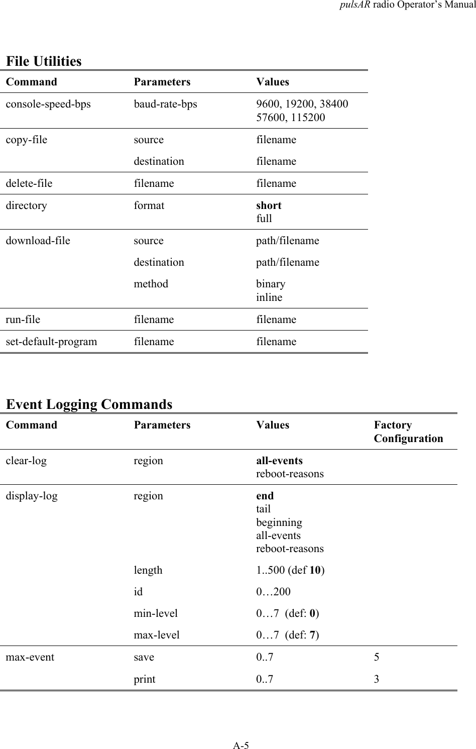 pulsAR radio Operator&rsquo;s ManualA-5File UtilitiesCommand Parameters Valuesconsole-speed-bps baud-rate-bps 9600, 19200, 3840057600, 115200copy-file source filenamedestination filenamedelete-file filename filenamedirectory format shortfulldownload-file source path/filenamedestination path/filenamemethod binaryinlinerun-file filename filenameset-default-program filename filenameEvent Logging CommandsCommand Parameters Values FactoryConfigurationclear-log region all-eventsreboot-reasonsdisplay-log region endtailbeginningall-eventsreboot-reasonslength 1..500 (def 10)id 0&hellip;200min-level 0&hellip;7  (def: 0)max-level 0&hellip;7  (def: 7)max-event save 0..7 5print 0..7 3